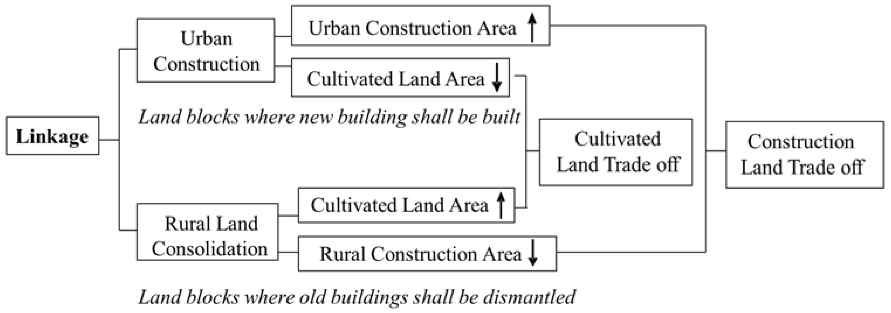 Sustainability 13 13402 g001 Sustainability 13 13402 g001