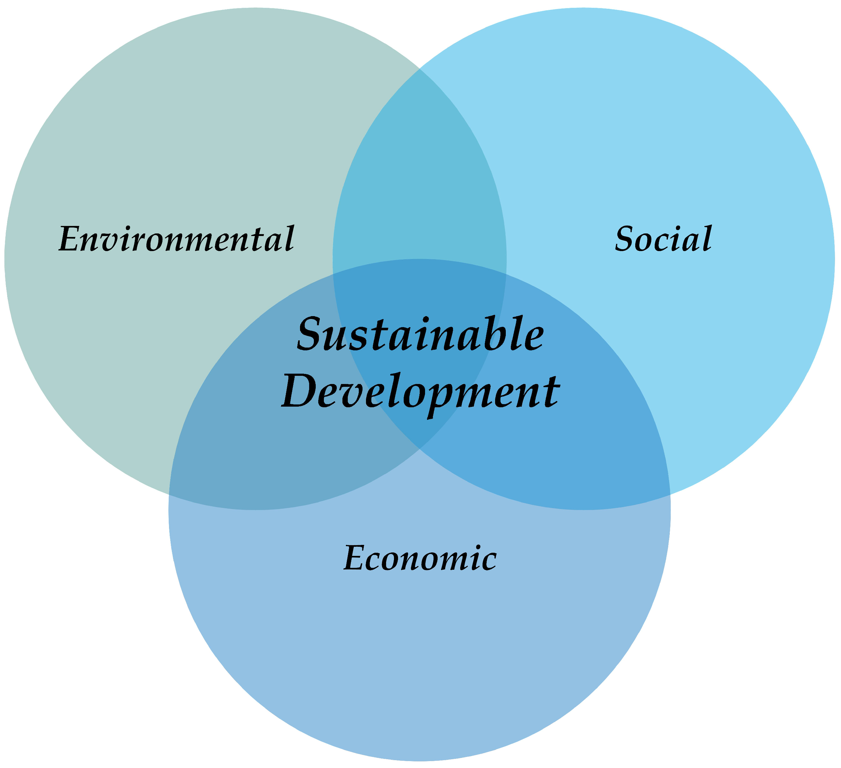 Sustainability 13 13408 g001 Sustainability 13 13408 g001