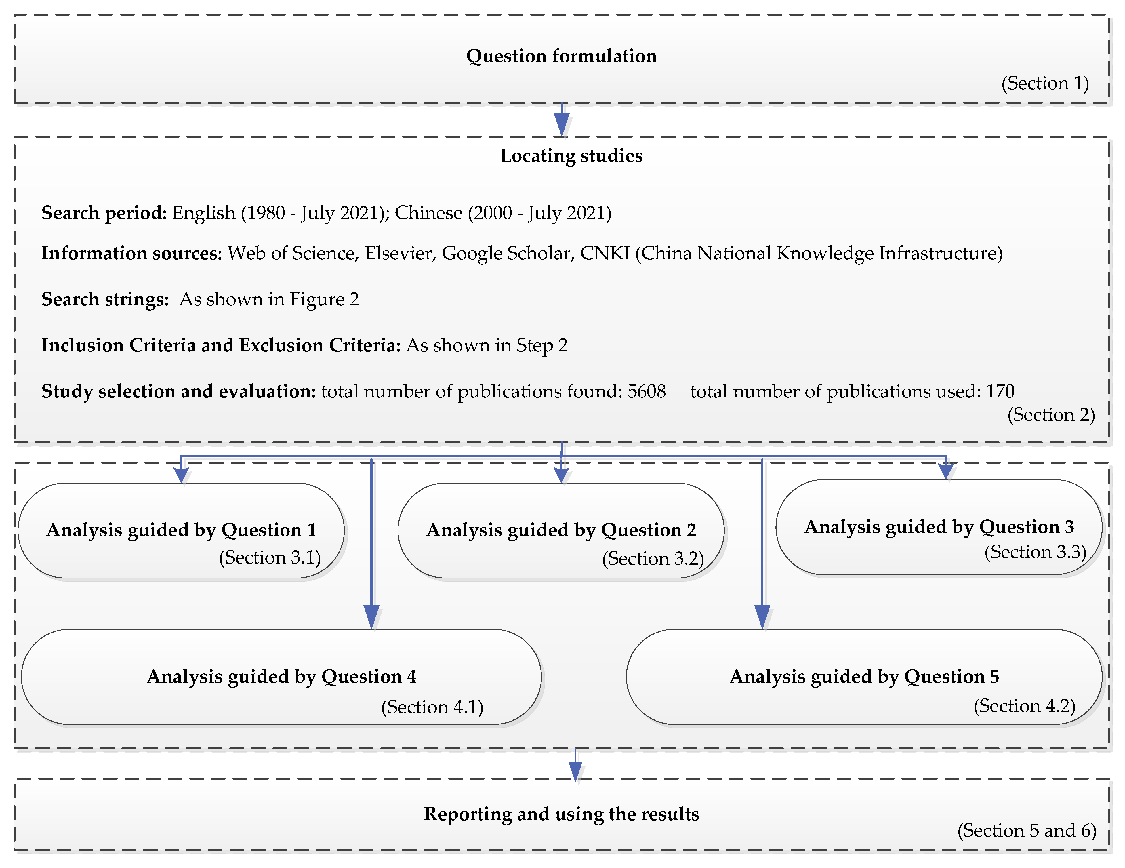 Sustainability 13 13409 g001 Sustainability 13 13409 g001