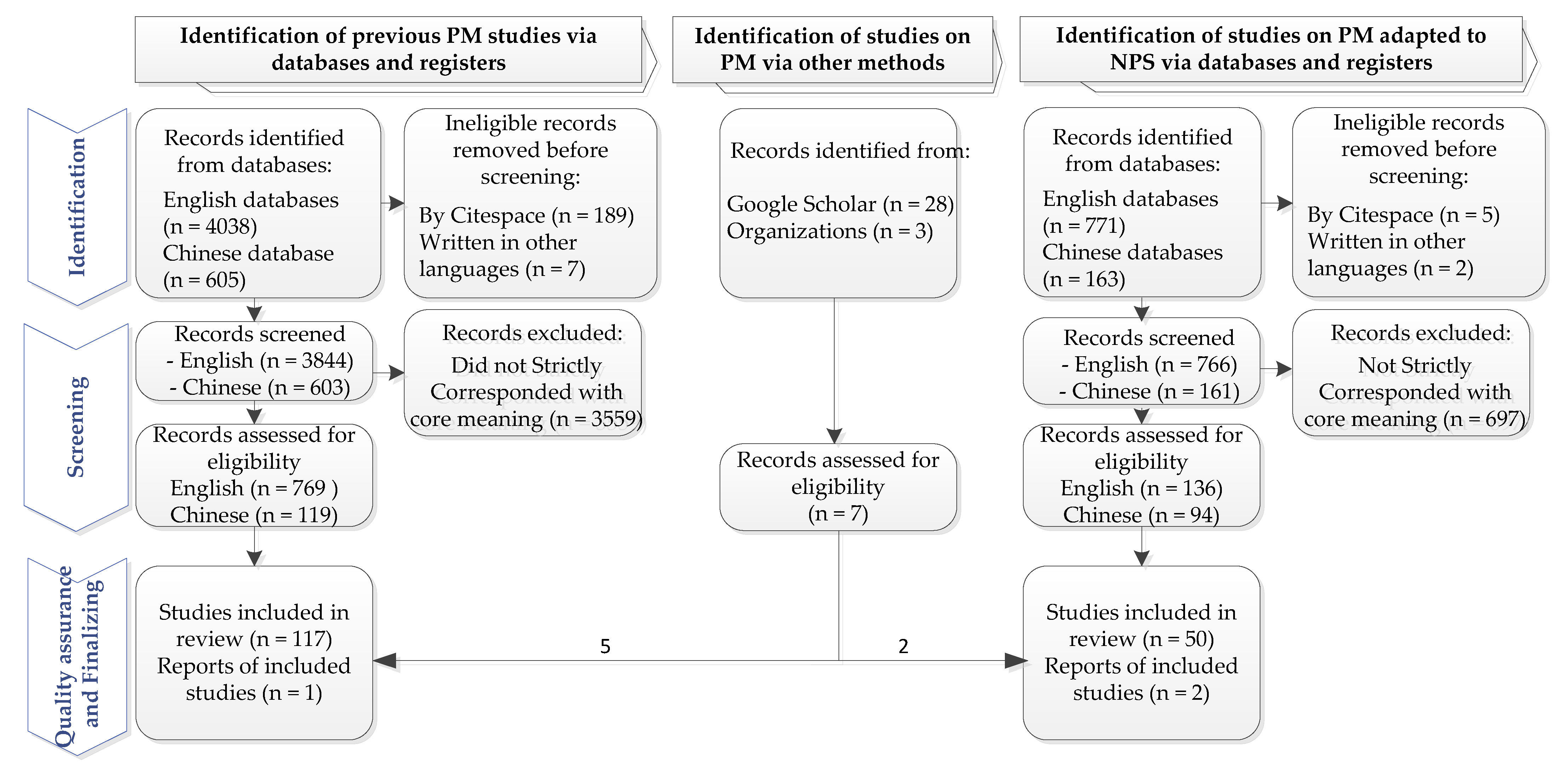 Sustainability 13 13409 g003 Sustainability 13 13409 g003