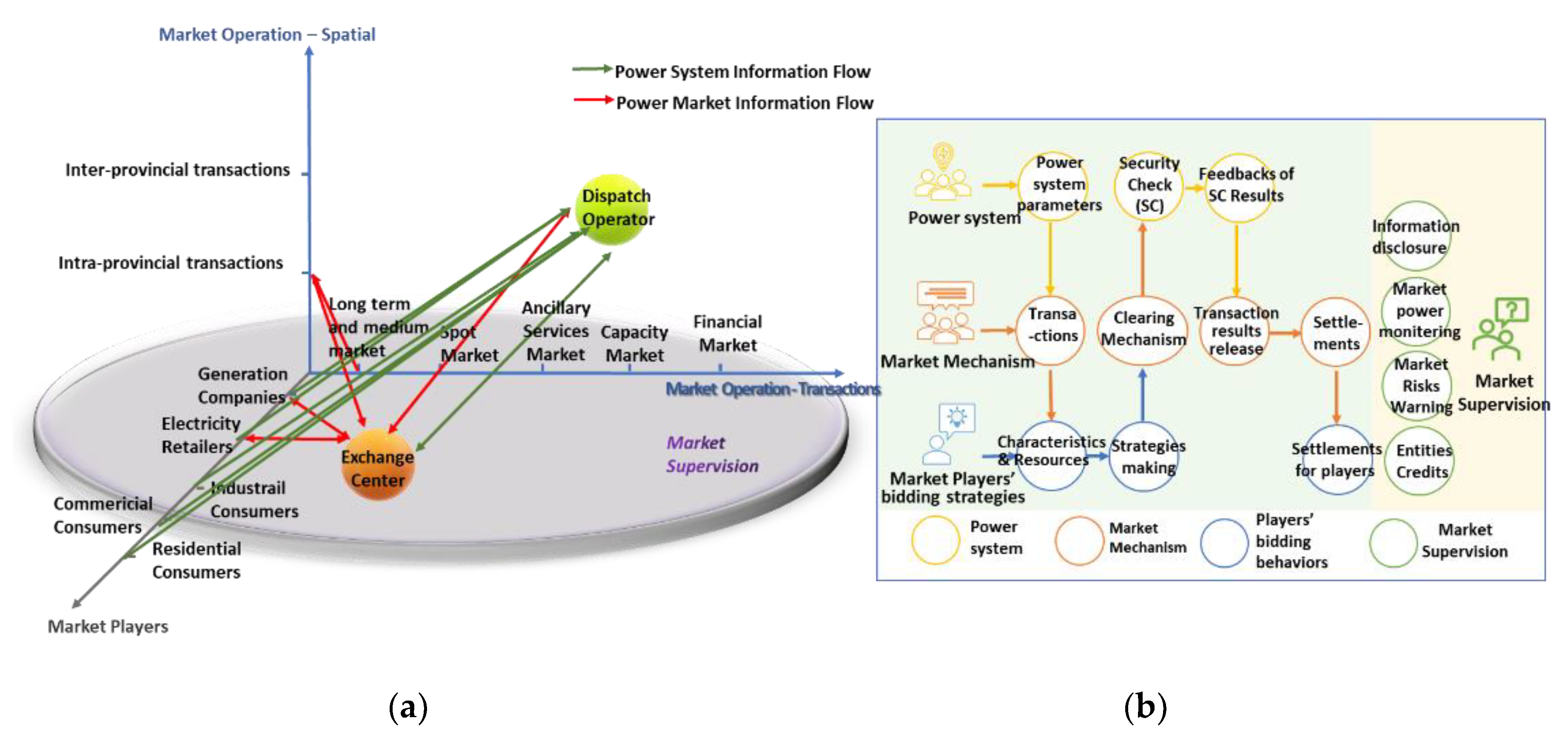 Sustainability 13 13409 g005 Sustainability 13 13409 g005