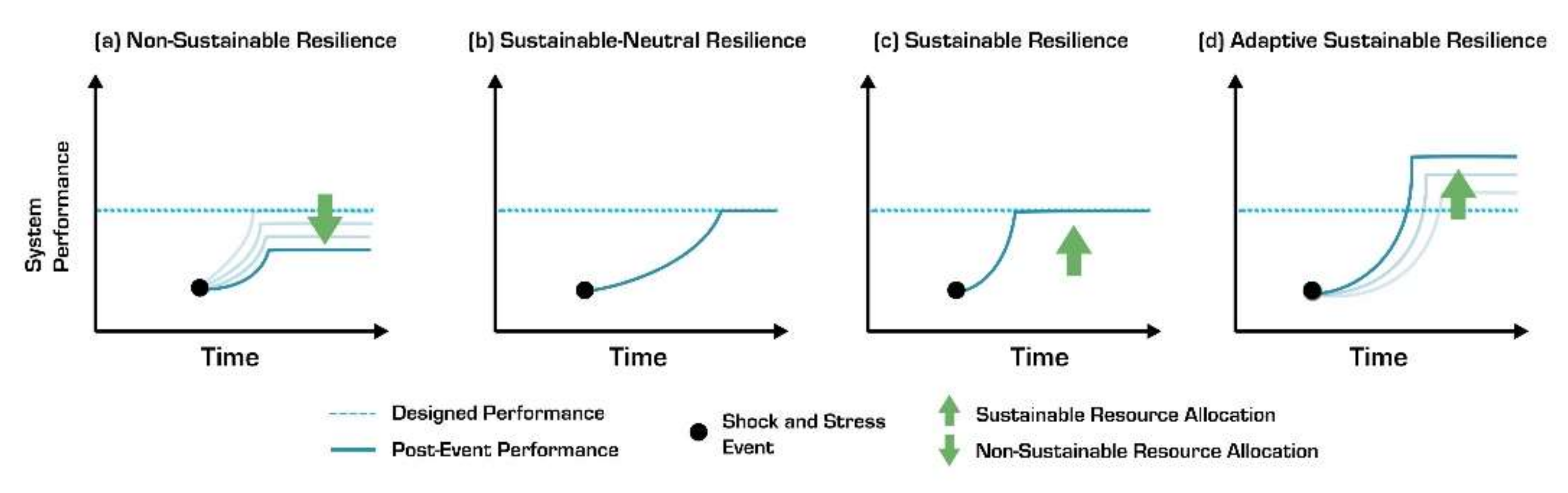 Sustainability 13 13415 g001 Sustainability 13 13415 g001