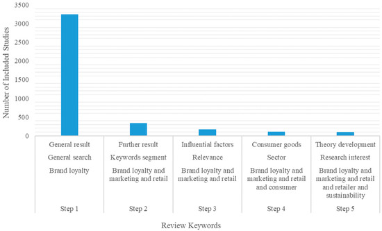 Sustainability 13 13419 g0a1