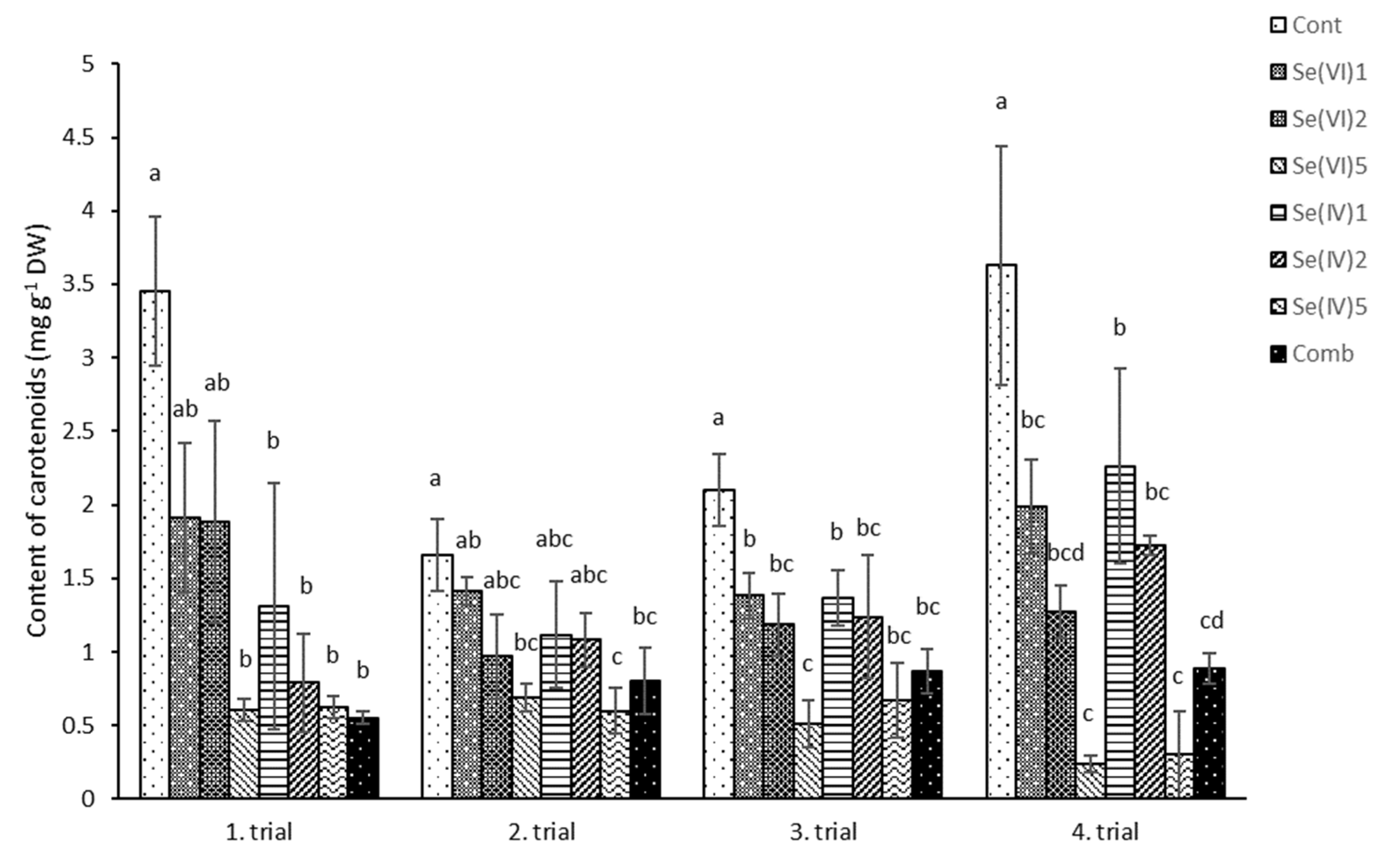 Sustainability 13 13423 g004