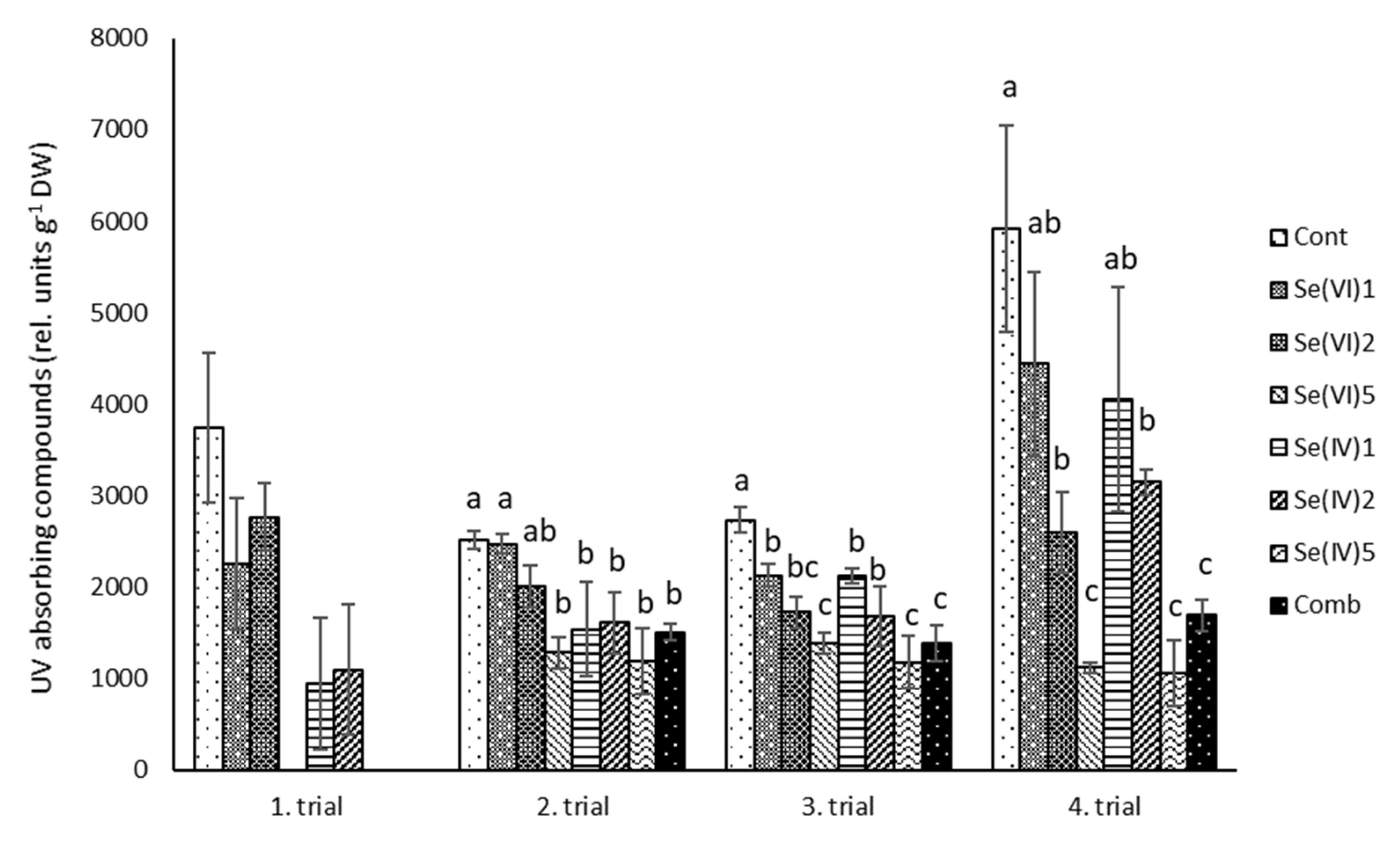 Sustainability 13 13423 g005