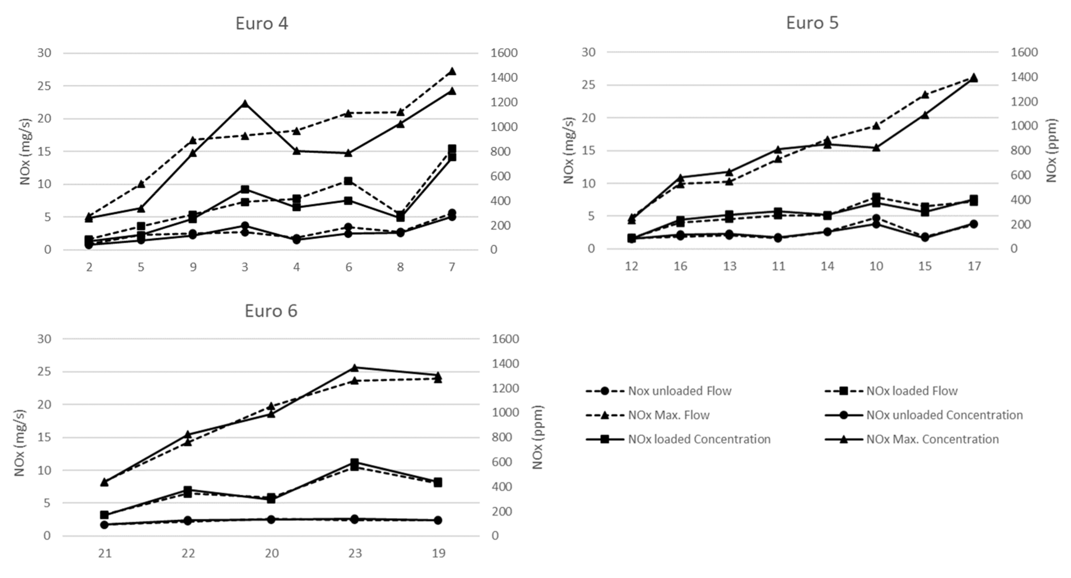 Sustainability 13 13424 g004