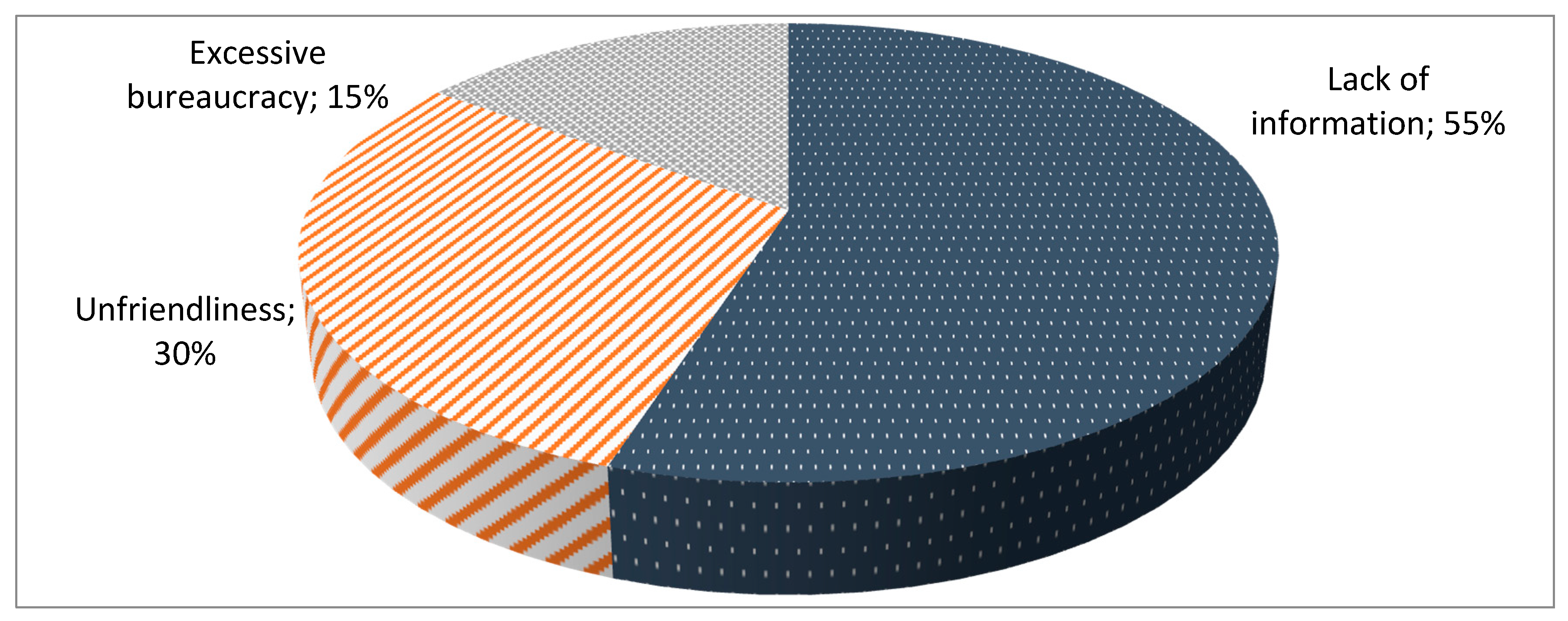 Sustainability 13 13431 g003