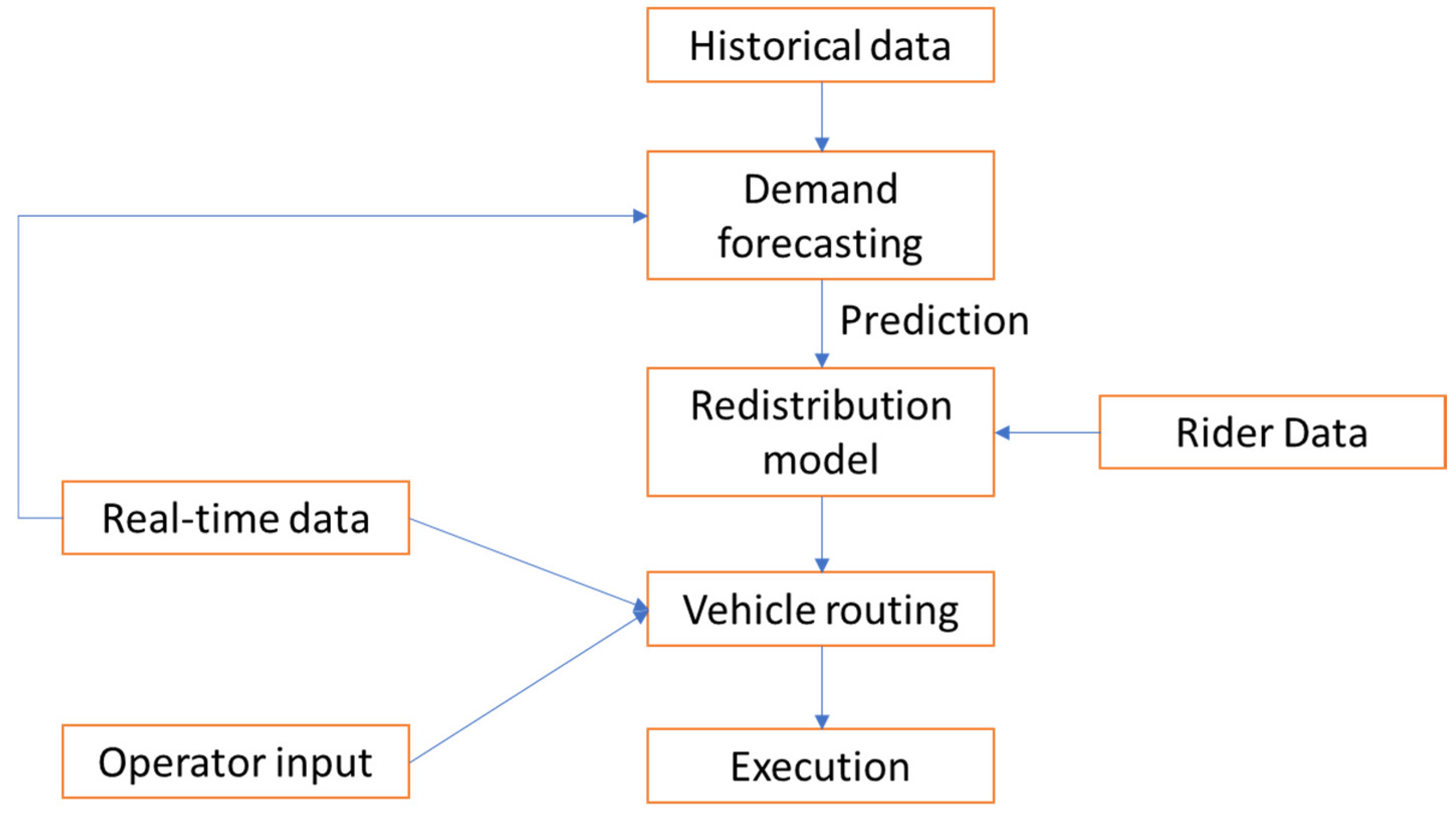 Sustainability 13 13433 g001