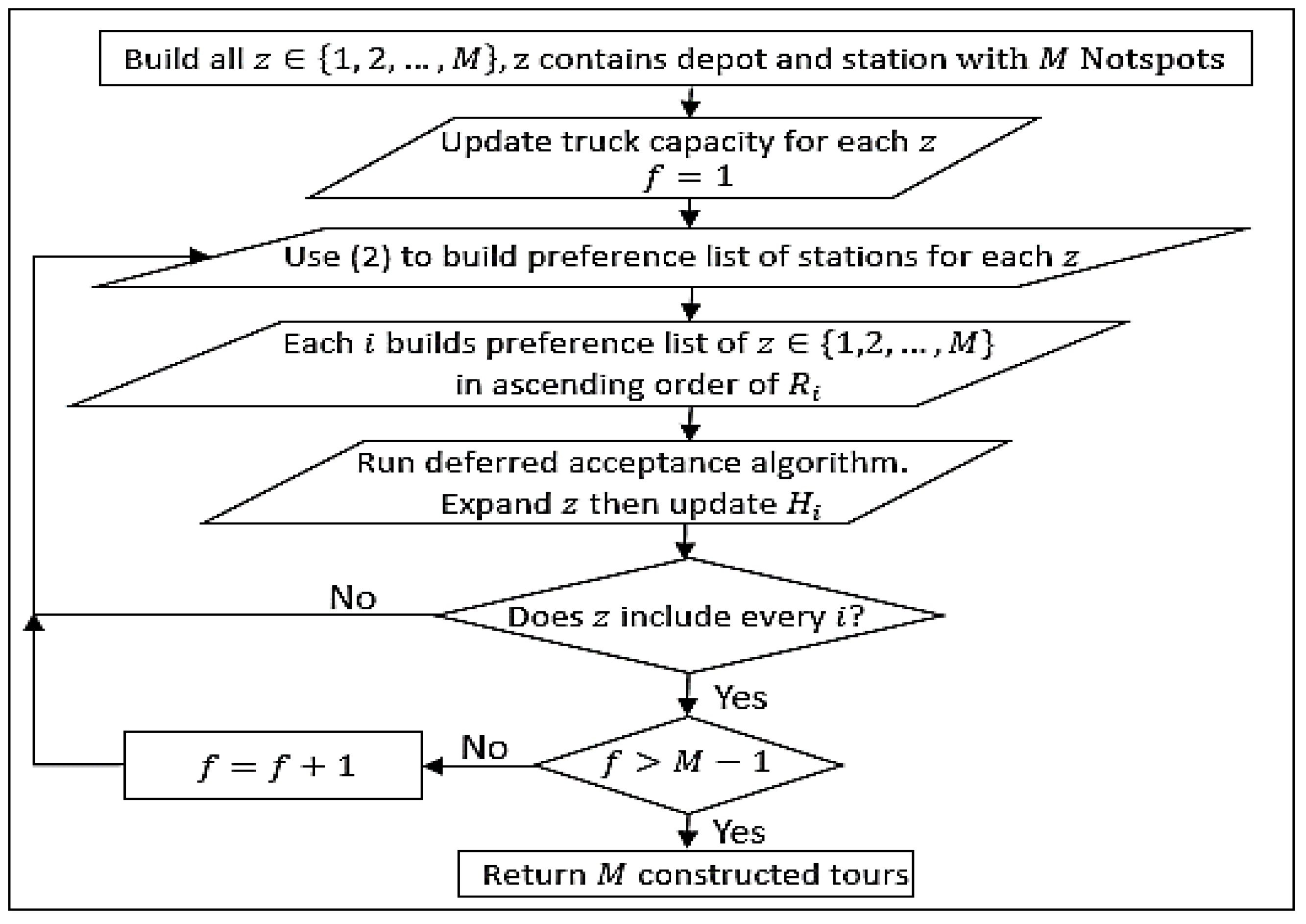 Sustainability 13 13433 g003