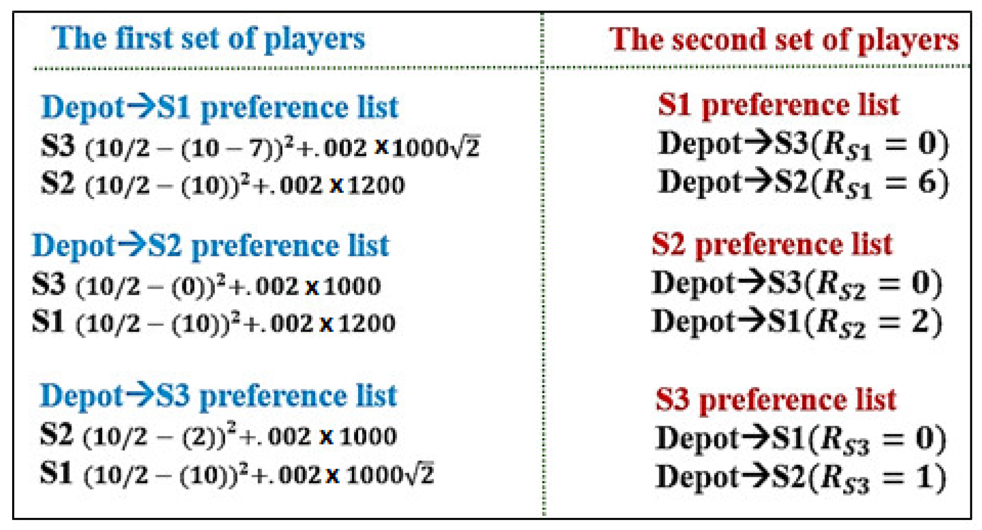 Sustainability 13 13433 g005