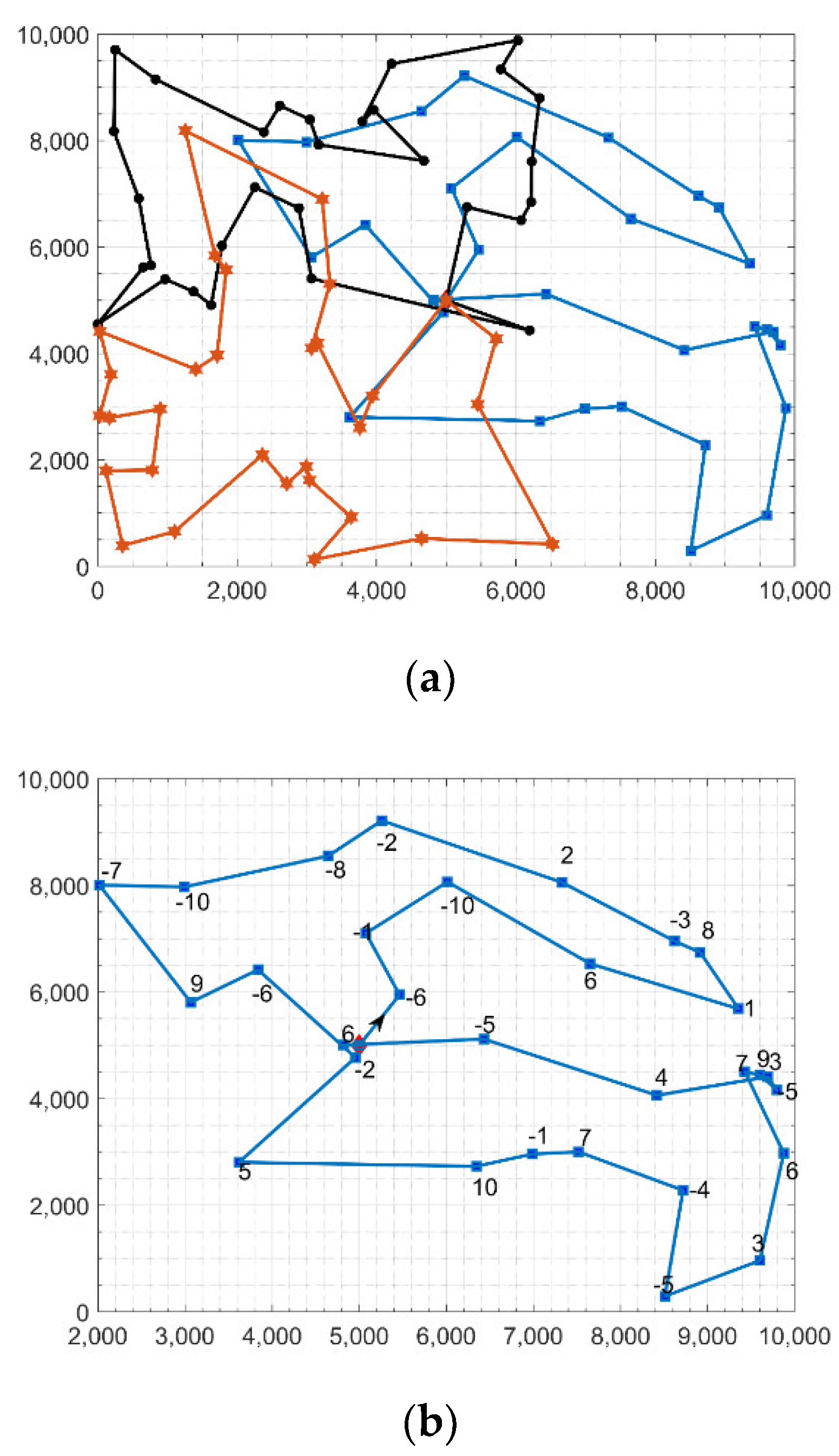Sustainability 13 13433 g008a