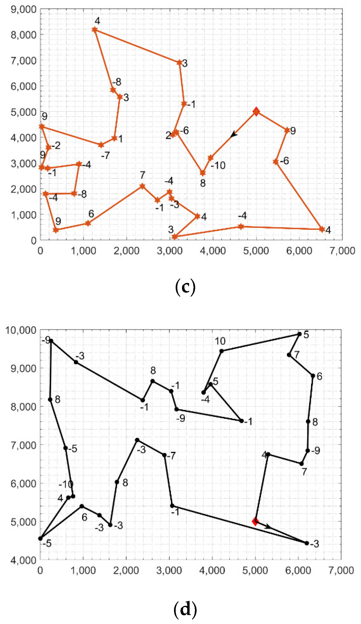 Sustainability 13 13433 g008b
