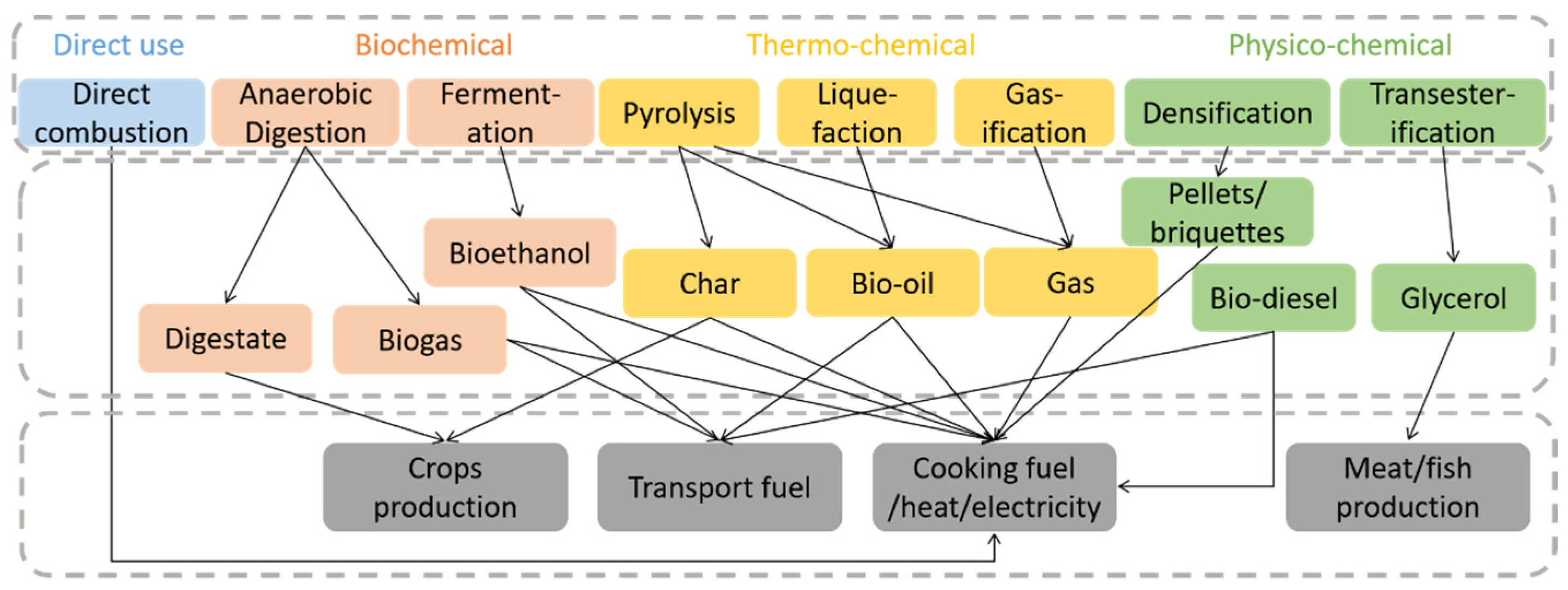 Sustainability 13 13435 g001
