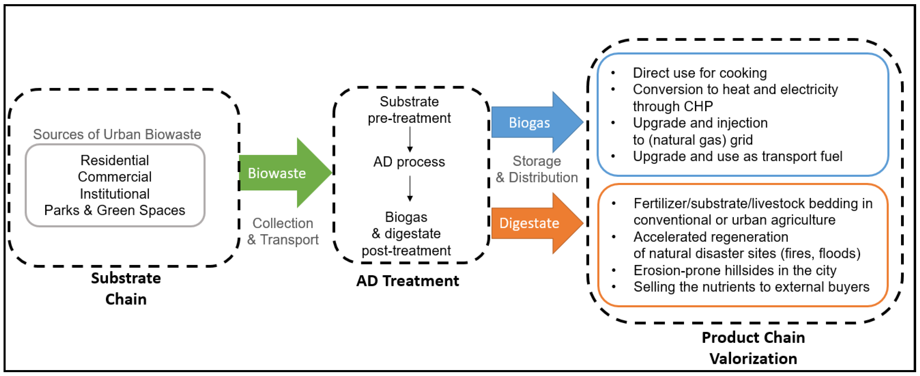 Sustainability 13 13435 g002