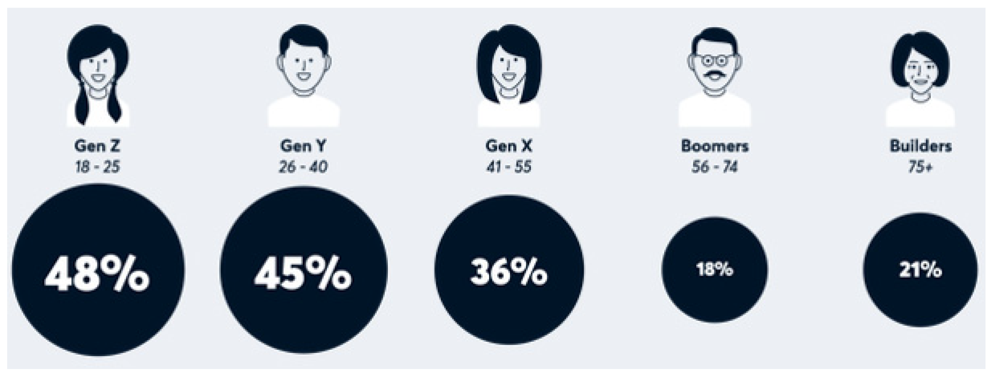 Sustainability 13 13439 g001