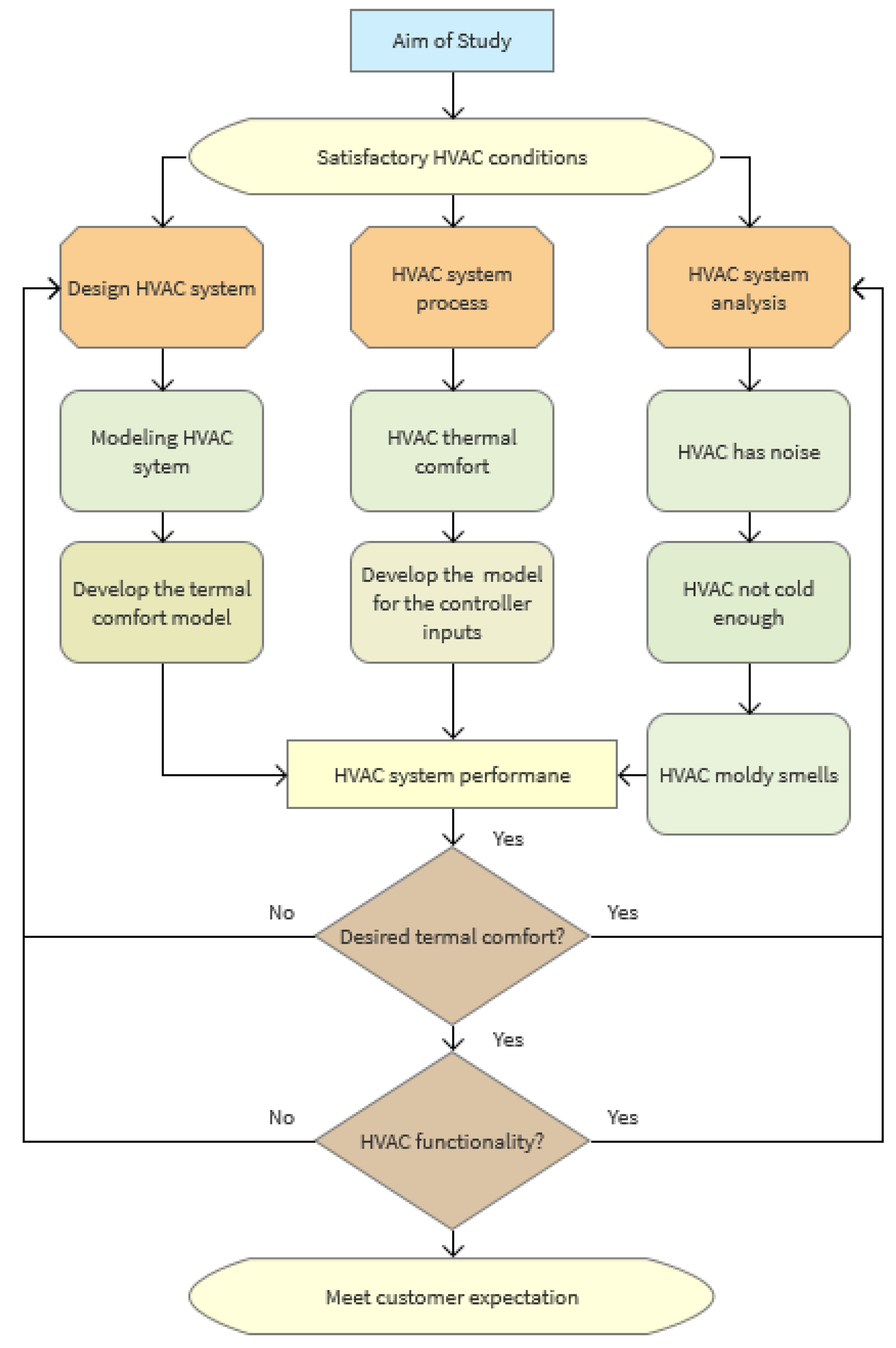 Sustainability 13 13441 g002