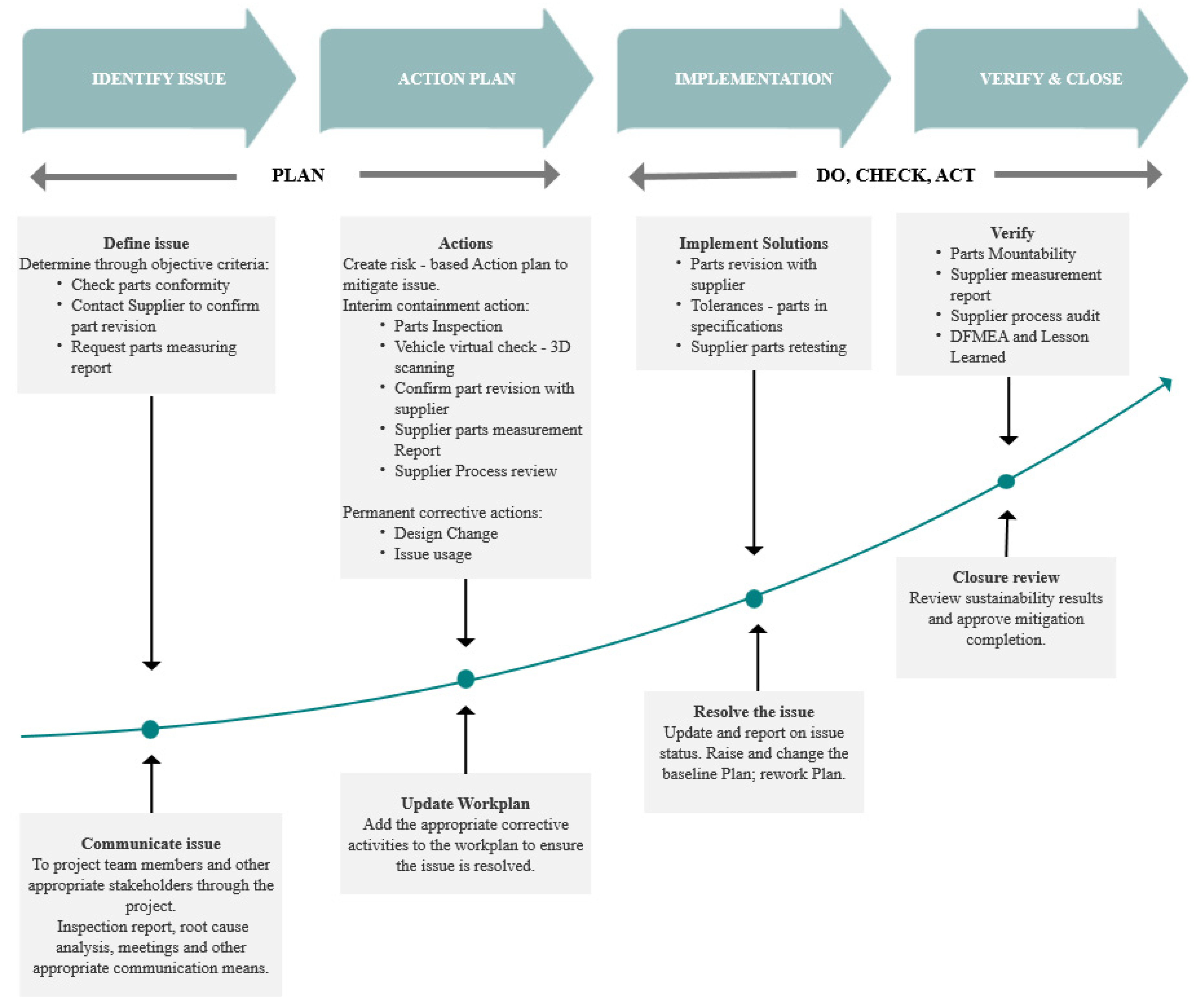 Sustainability 13 13441 g008
