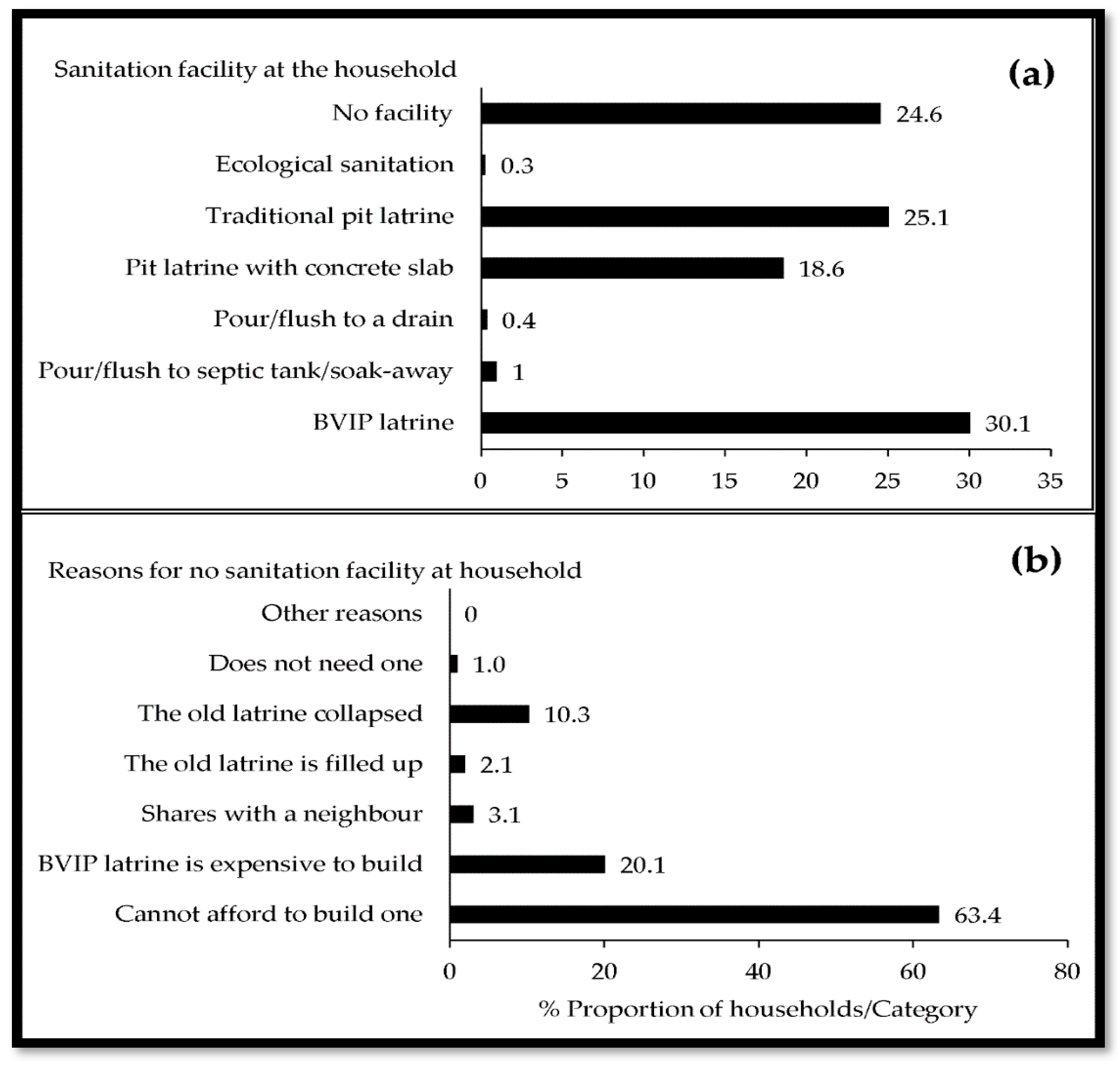 Sustainability 13 13444 g003