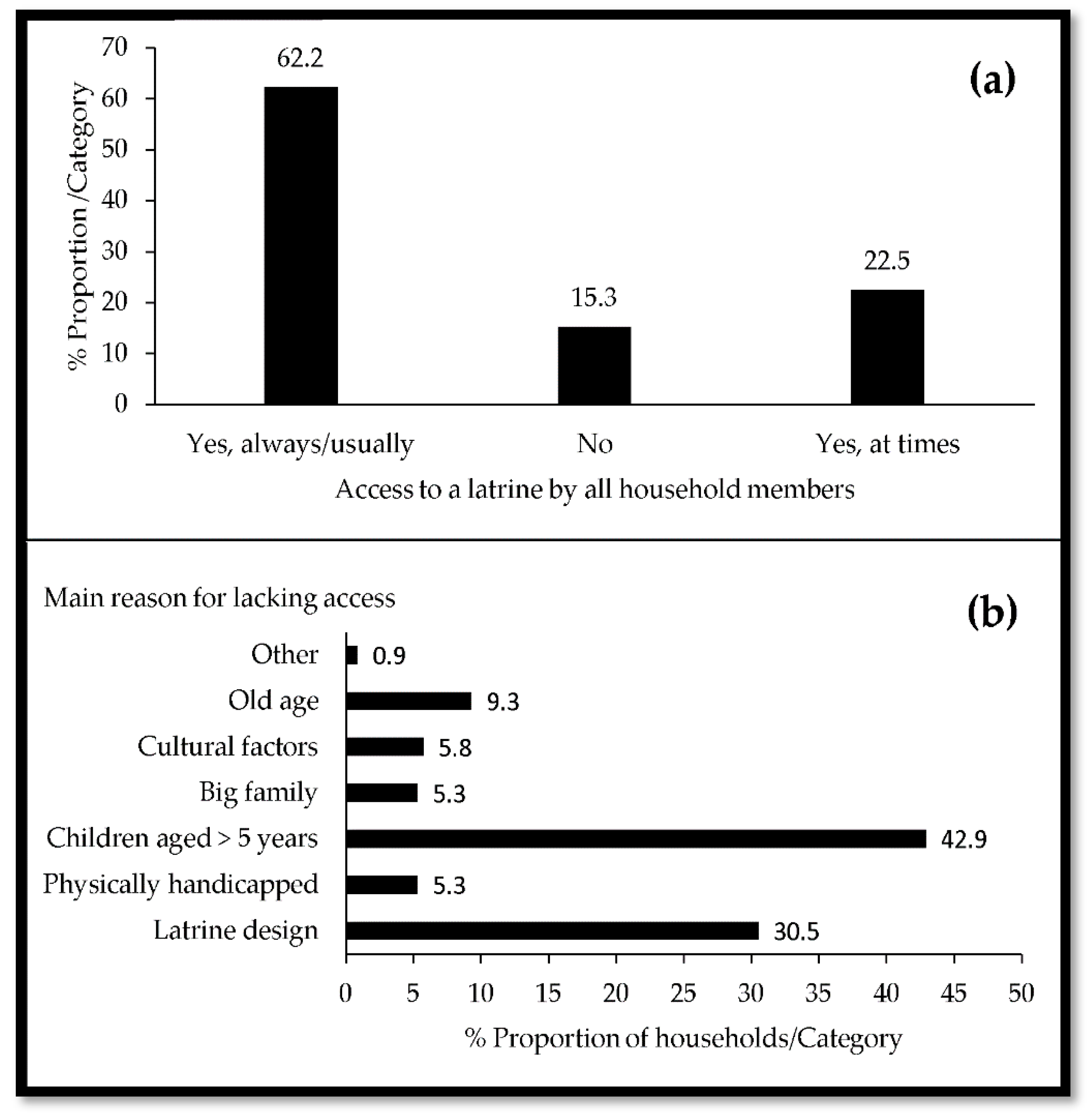 Sustainability 13 13444 g004