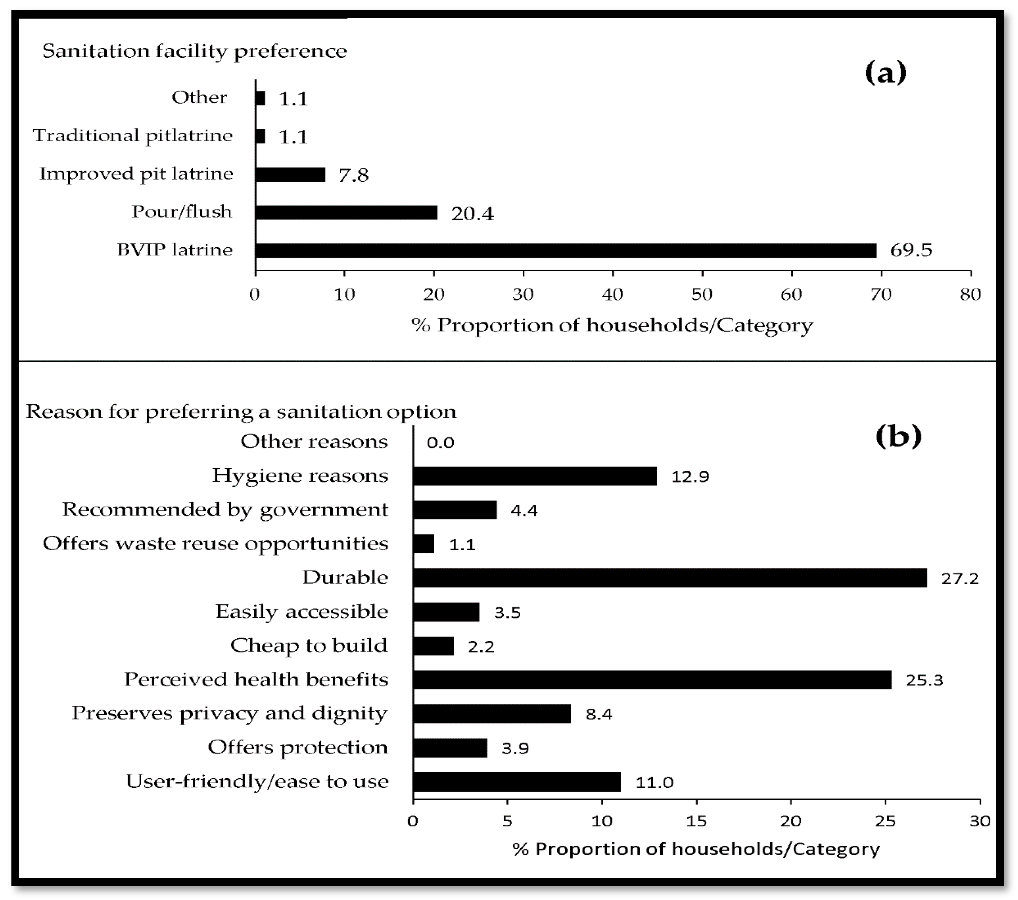 Sustainability 13 13444 g005