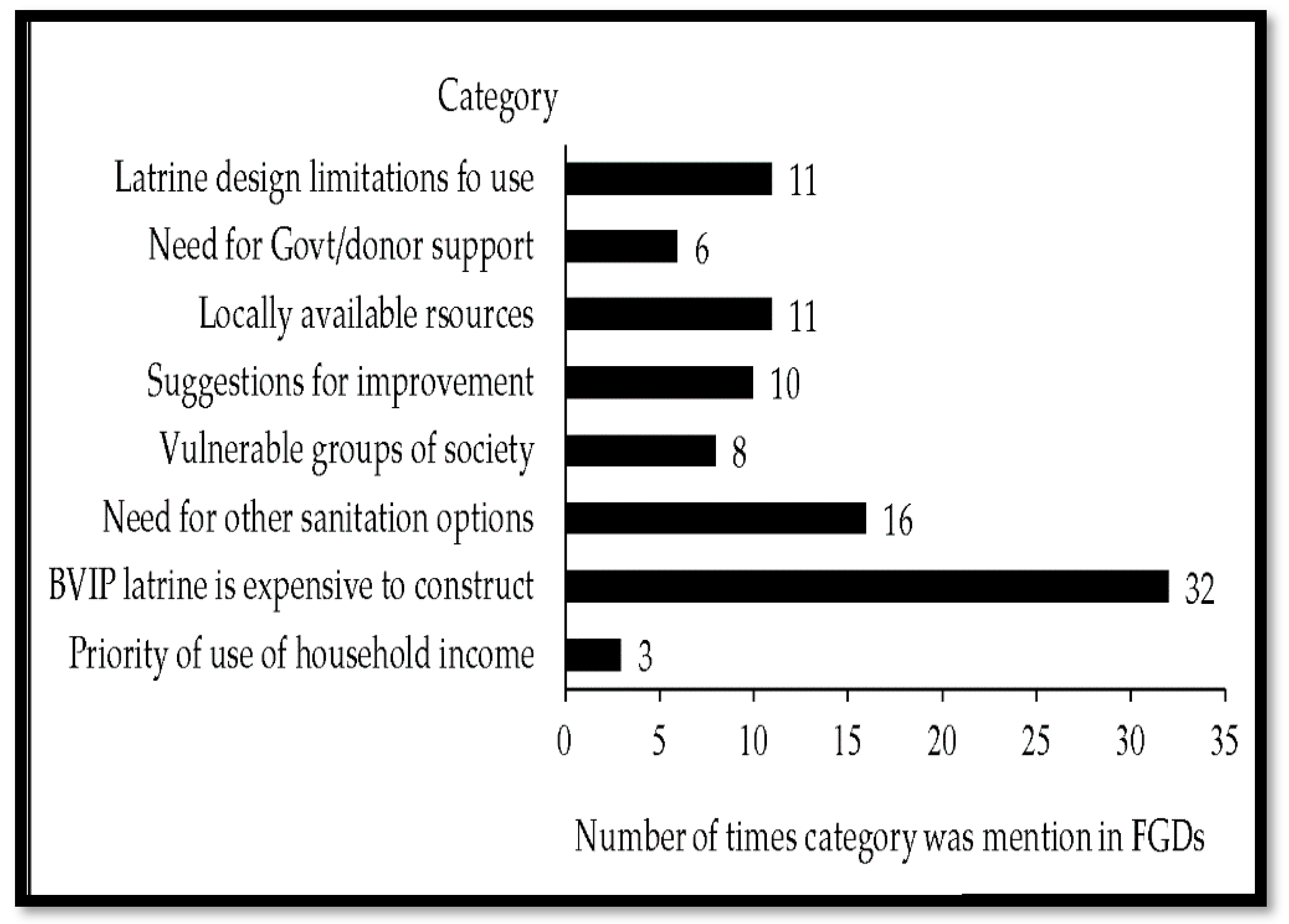 Sustainability 13 13444 g008