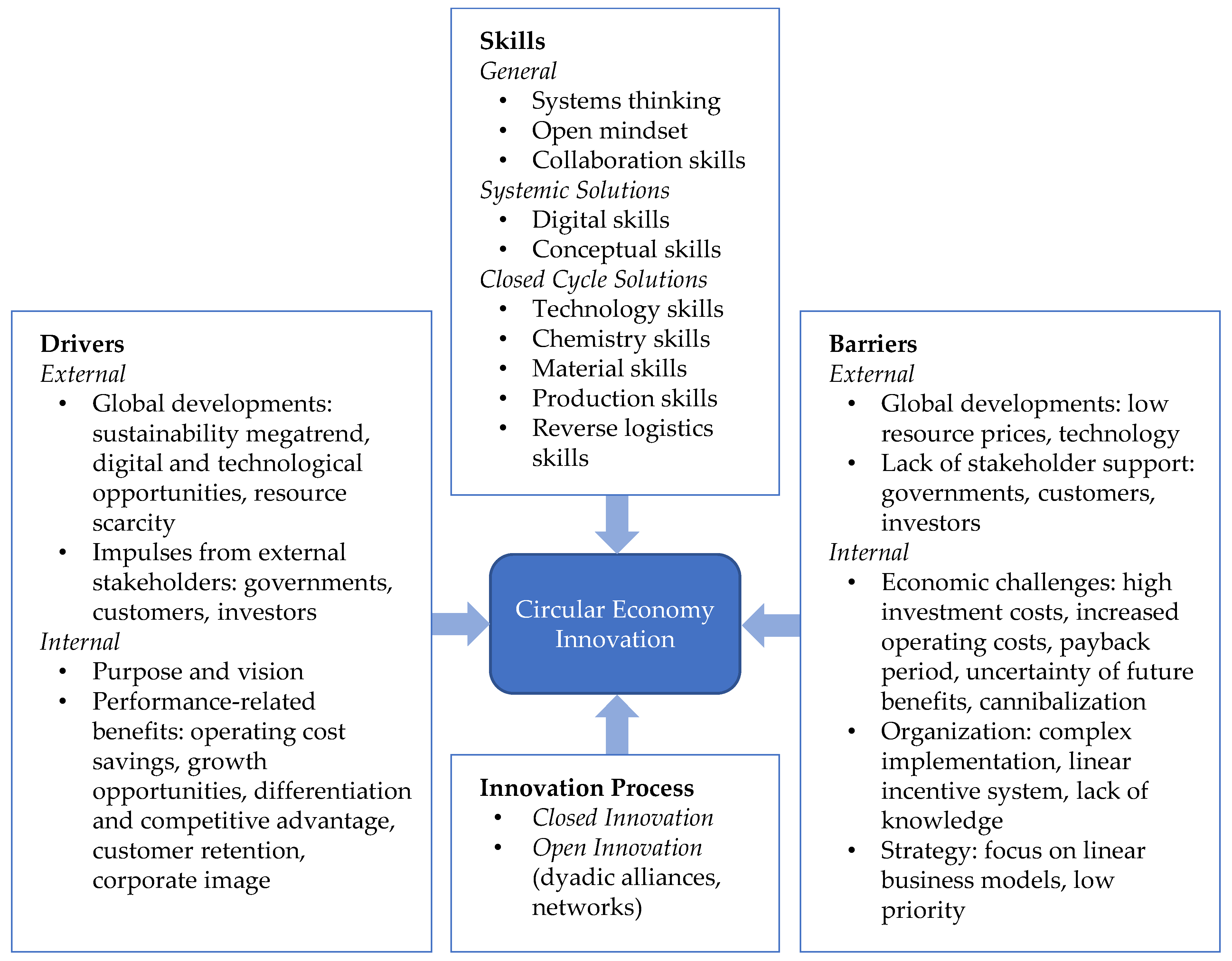 Sustainability 13 13456 g001