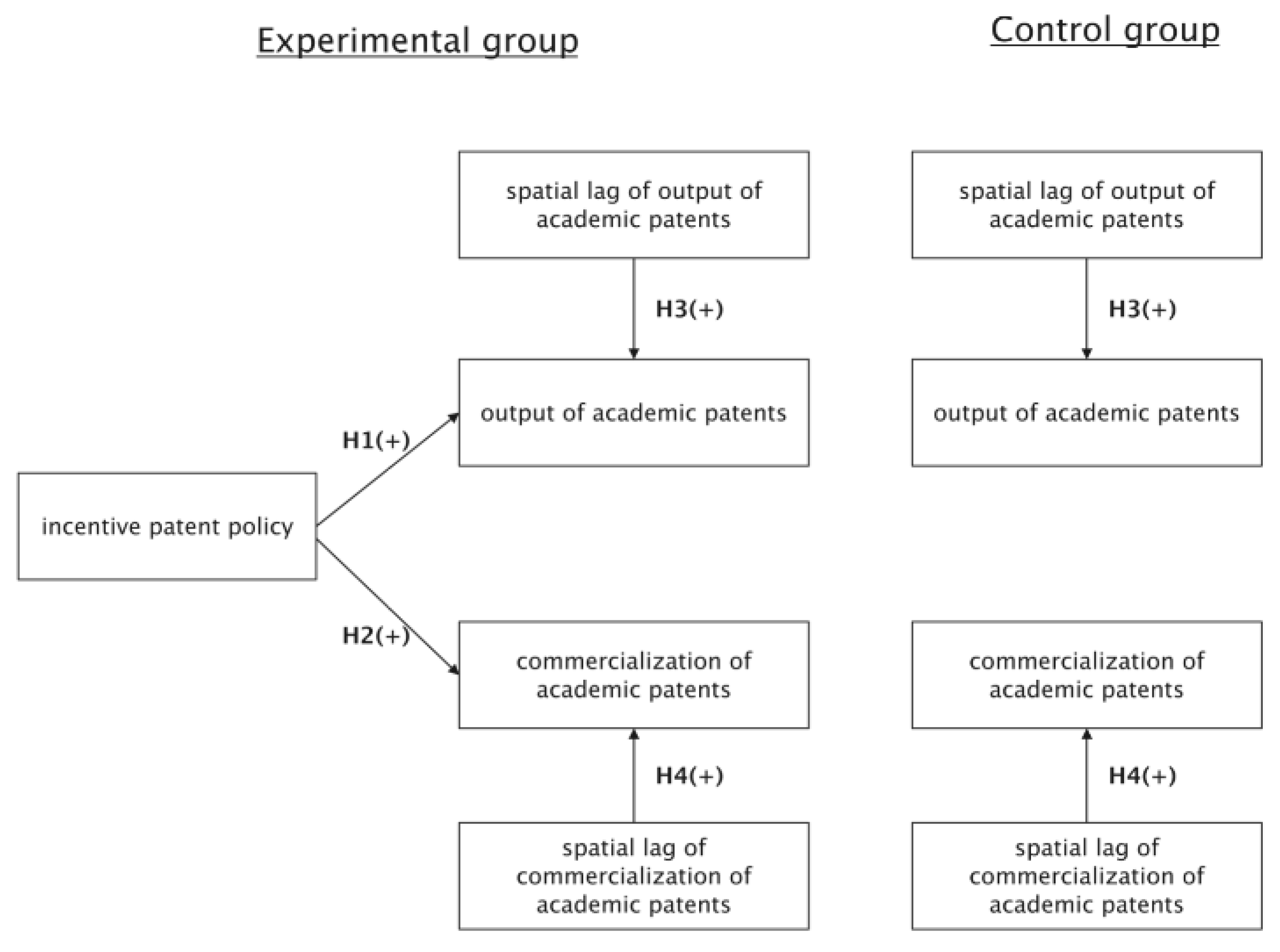 Sustainability 13 13459 g001