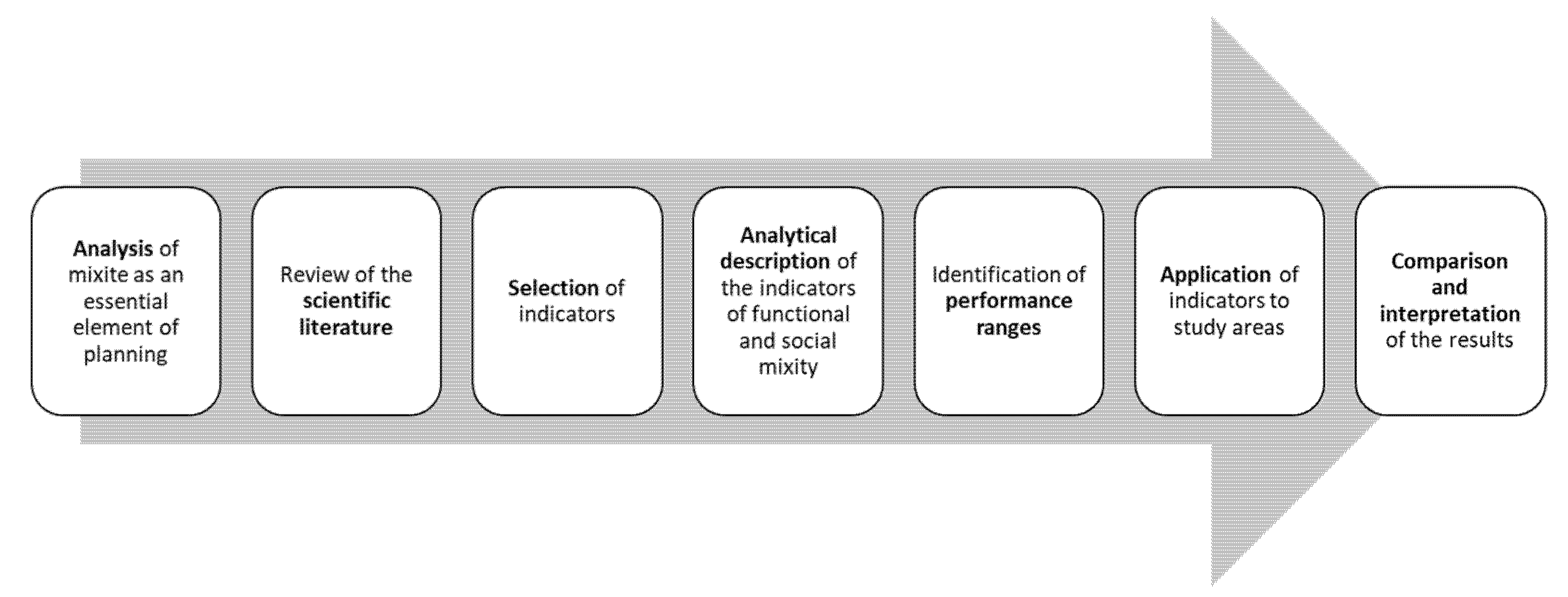 Sustainability 13 13460 g001