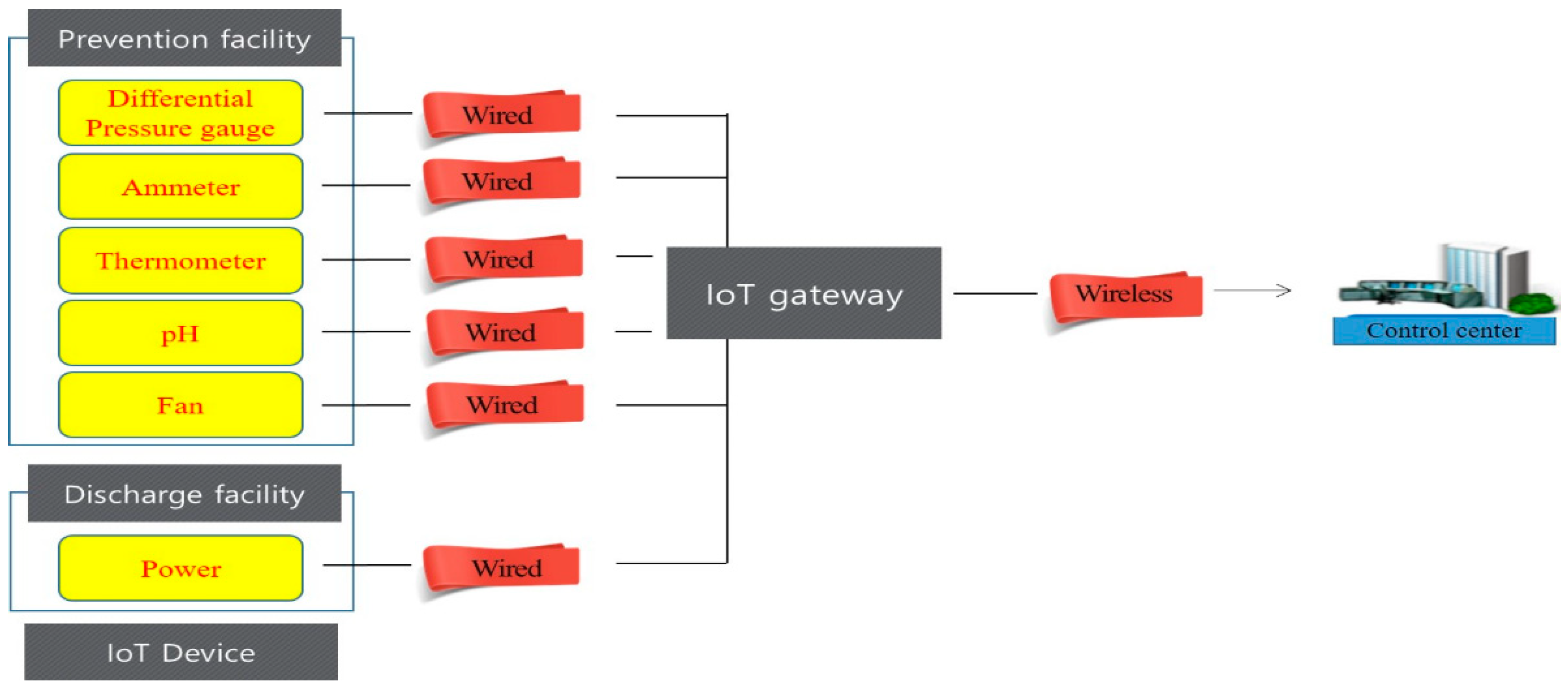 Sustainability 13 13466 g001