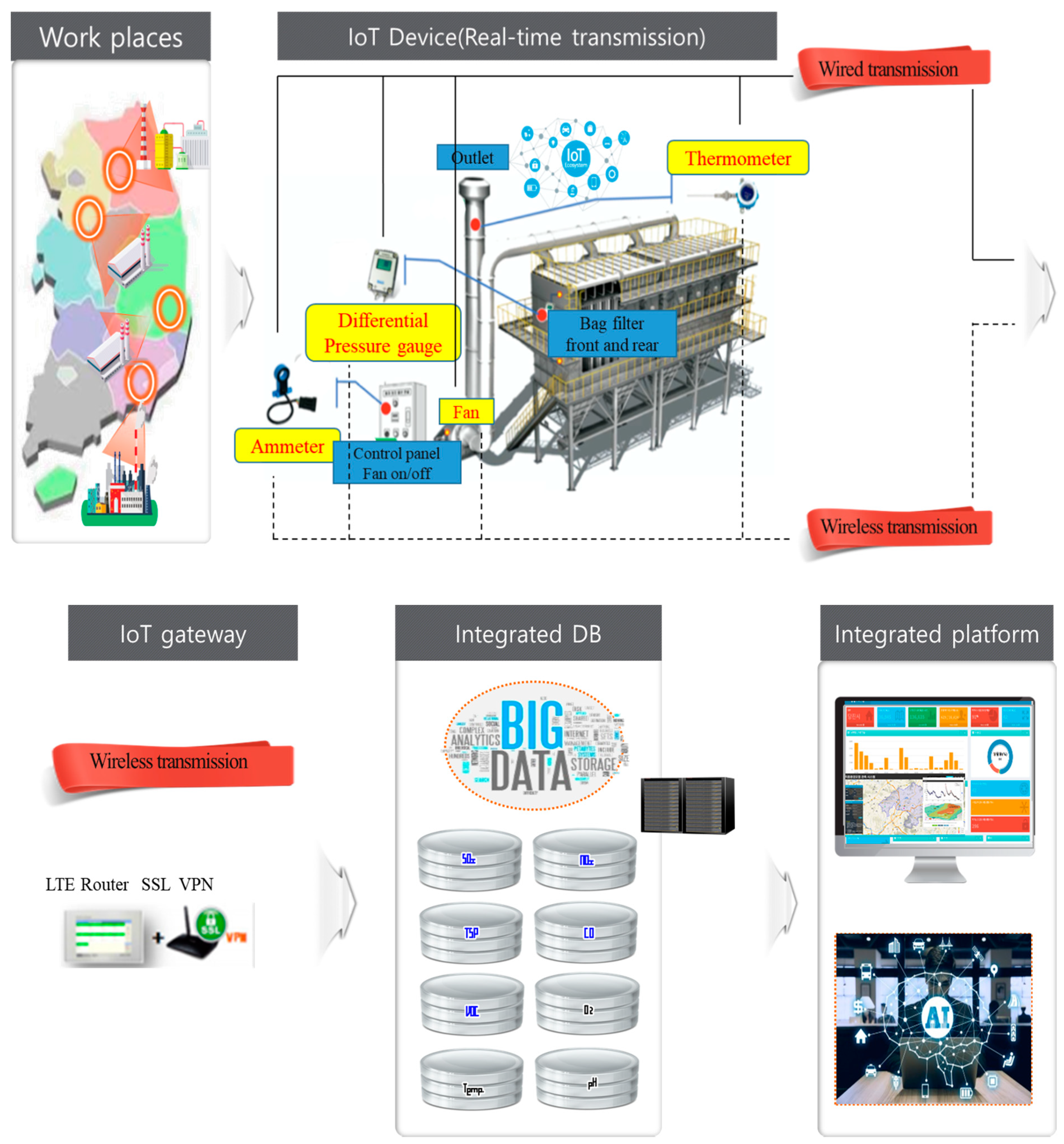 Sustainability 13 13466 g005