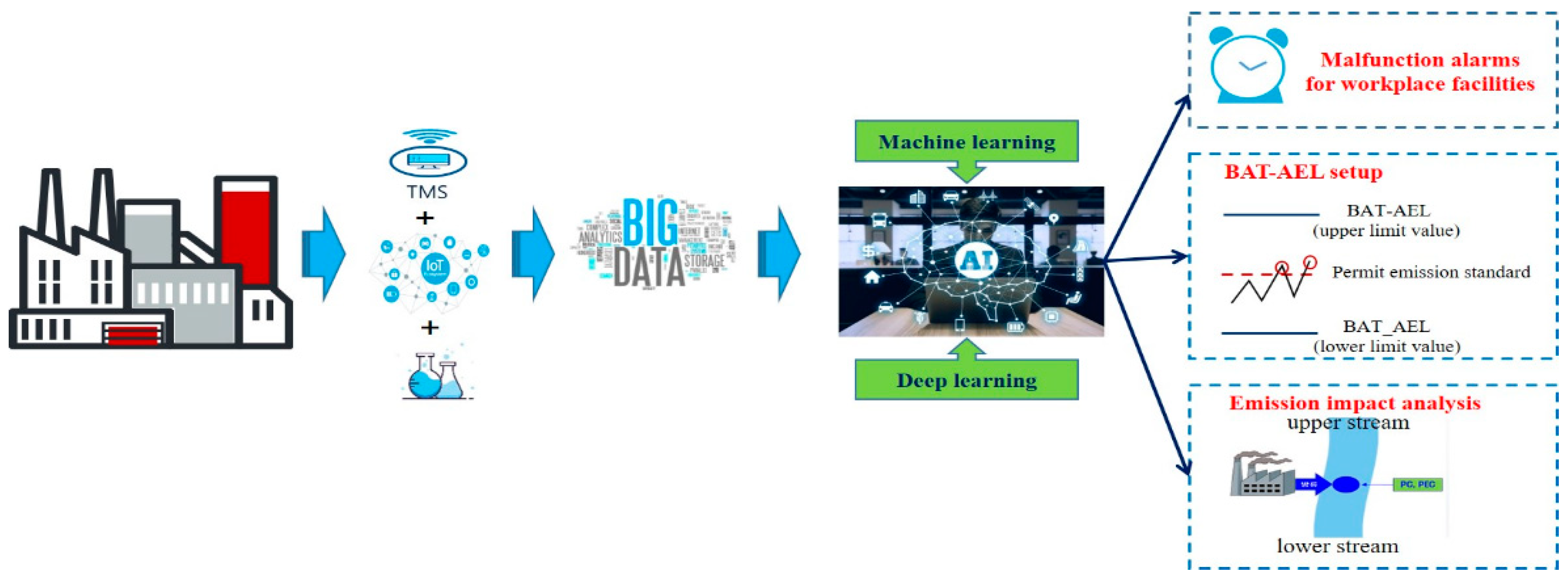 Sustainability 13 13466 g011