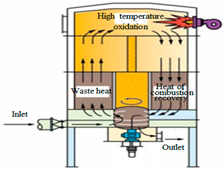 Sustainability 13 13466 i004