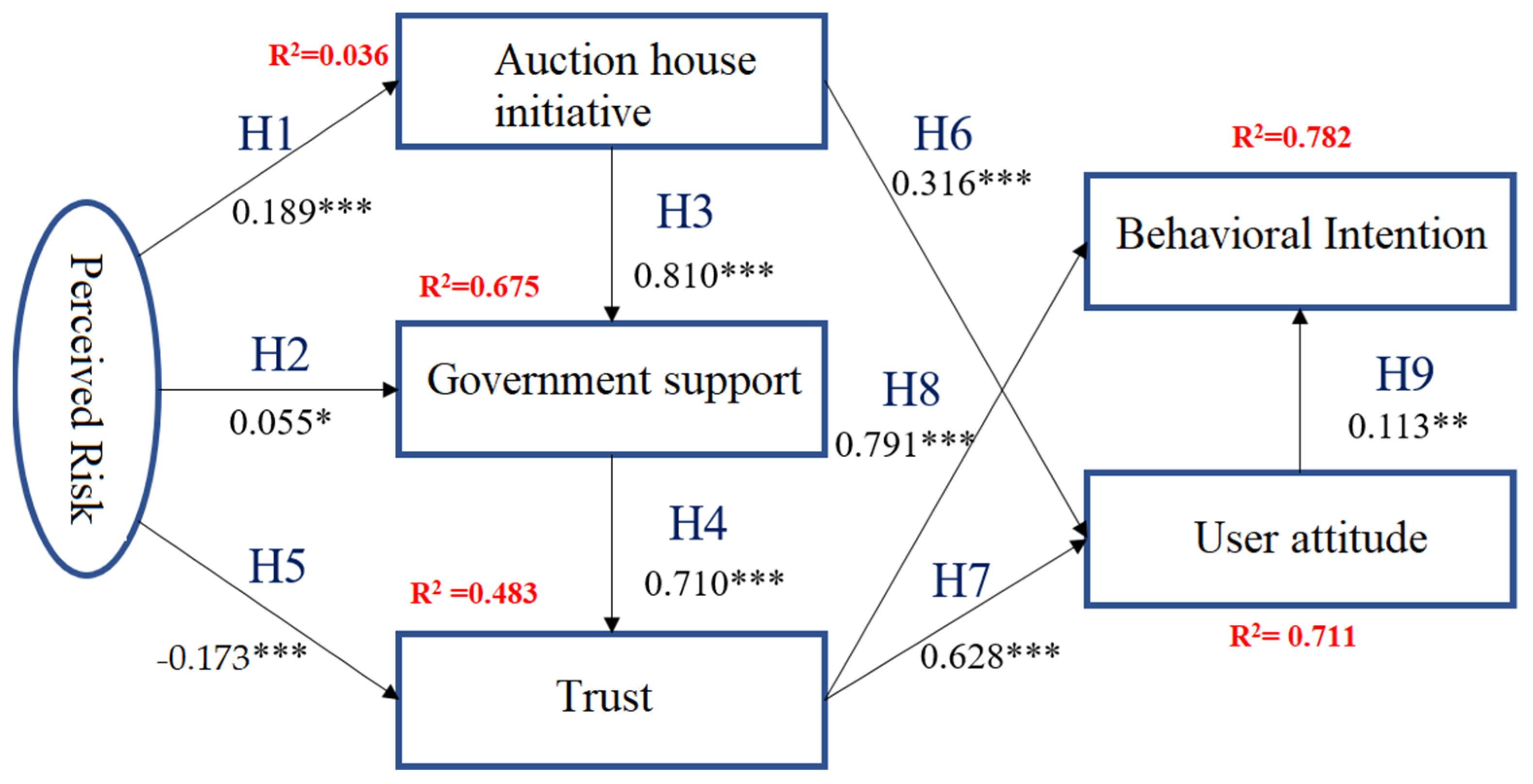 Sustainability 13 13470 g002