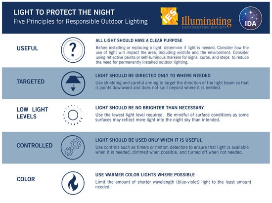 Sustainability 13 13472 g006 550