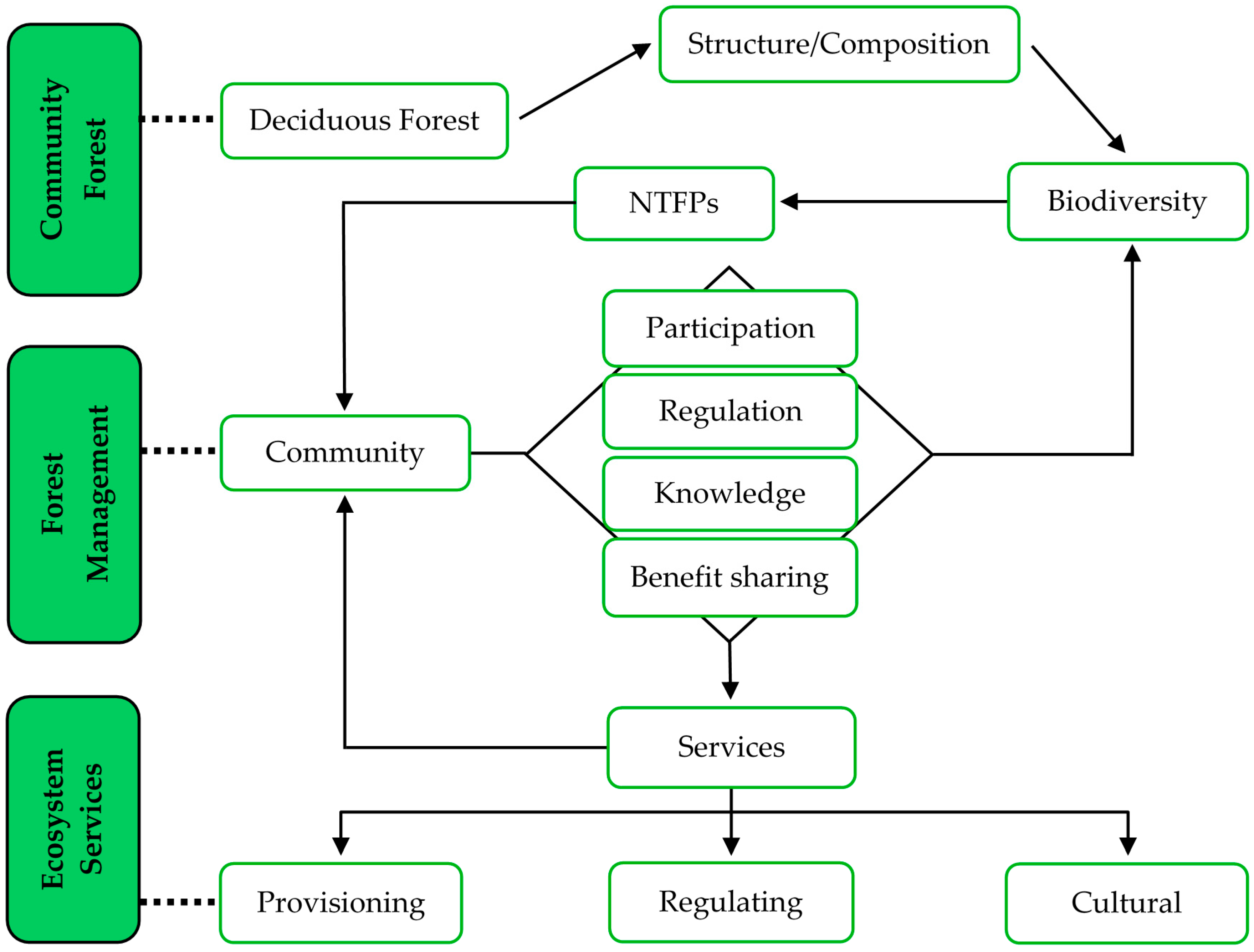 Sustainability 13 13474 g002 Sustainability 13 13474 g002