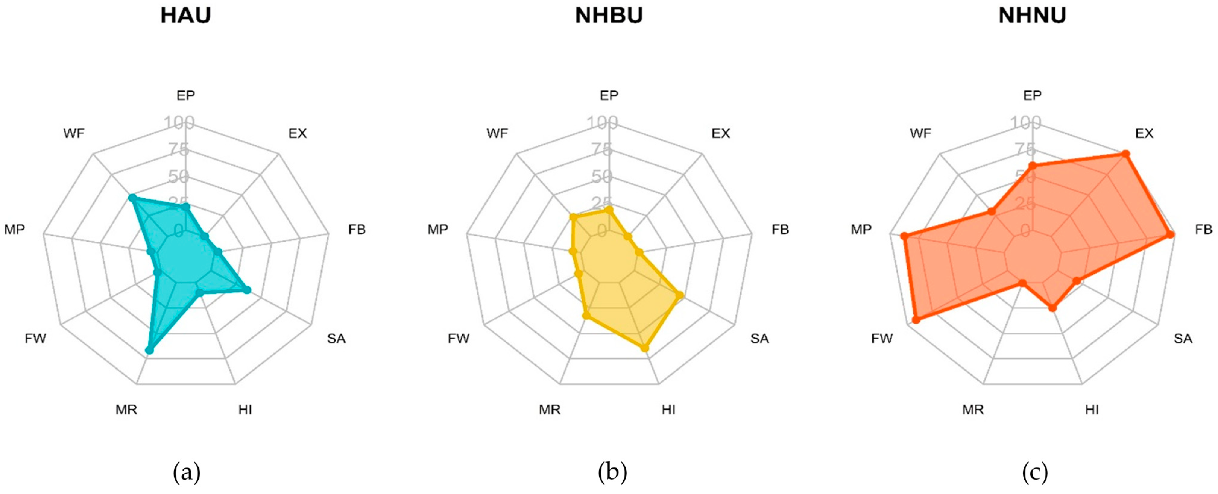 Sustainability 13 13474 g005 Sustainability 13 13474 g005