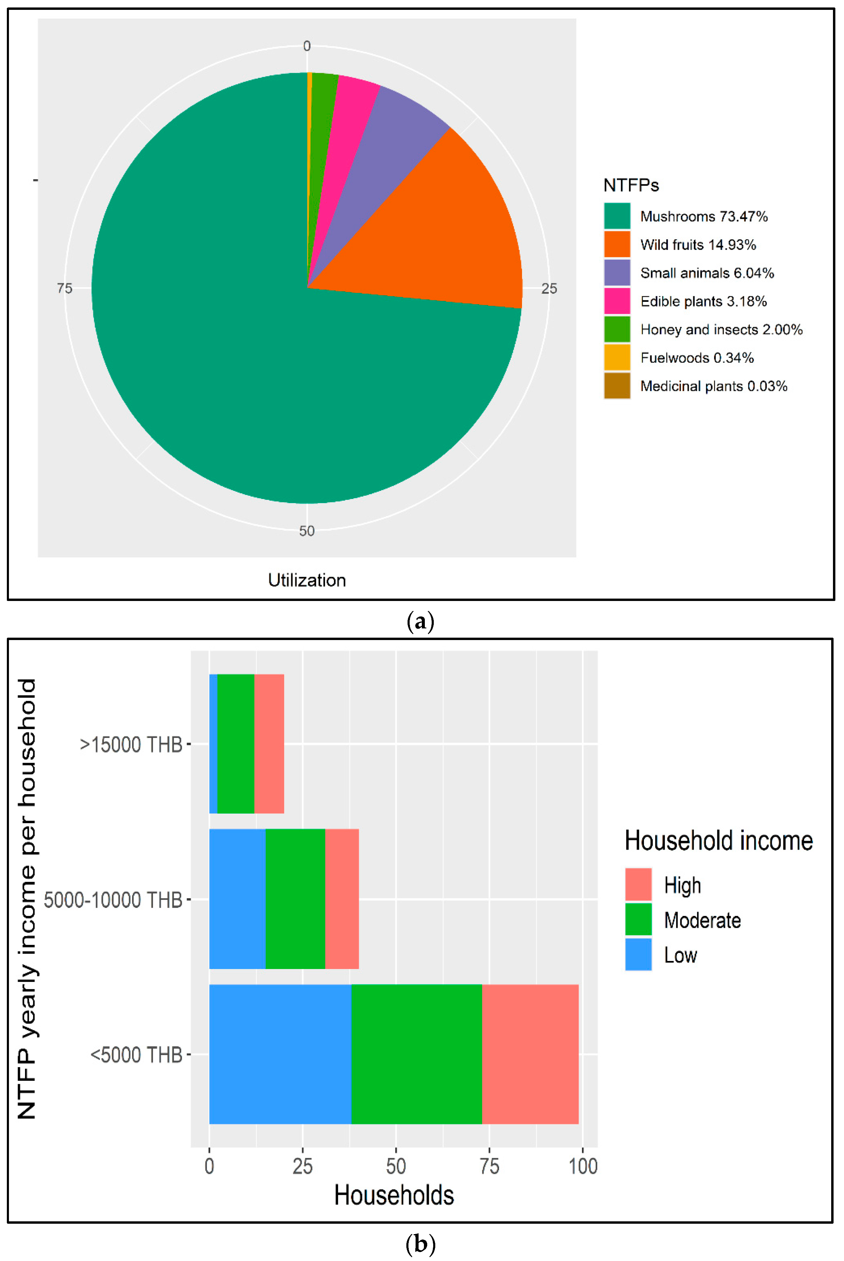 Sustainability 13 13474 g006 Sustainability 13 13474 g006