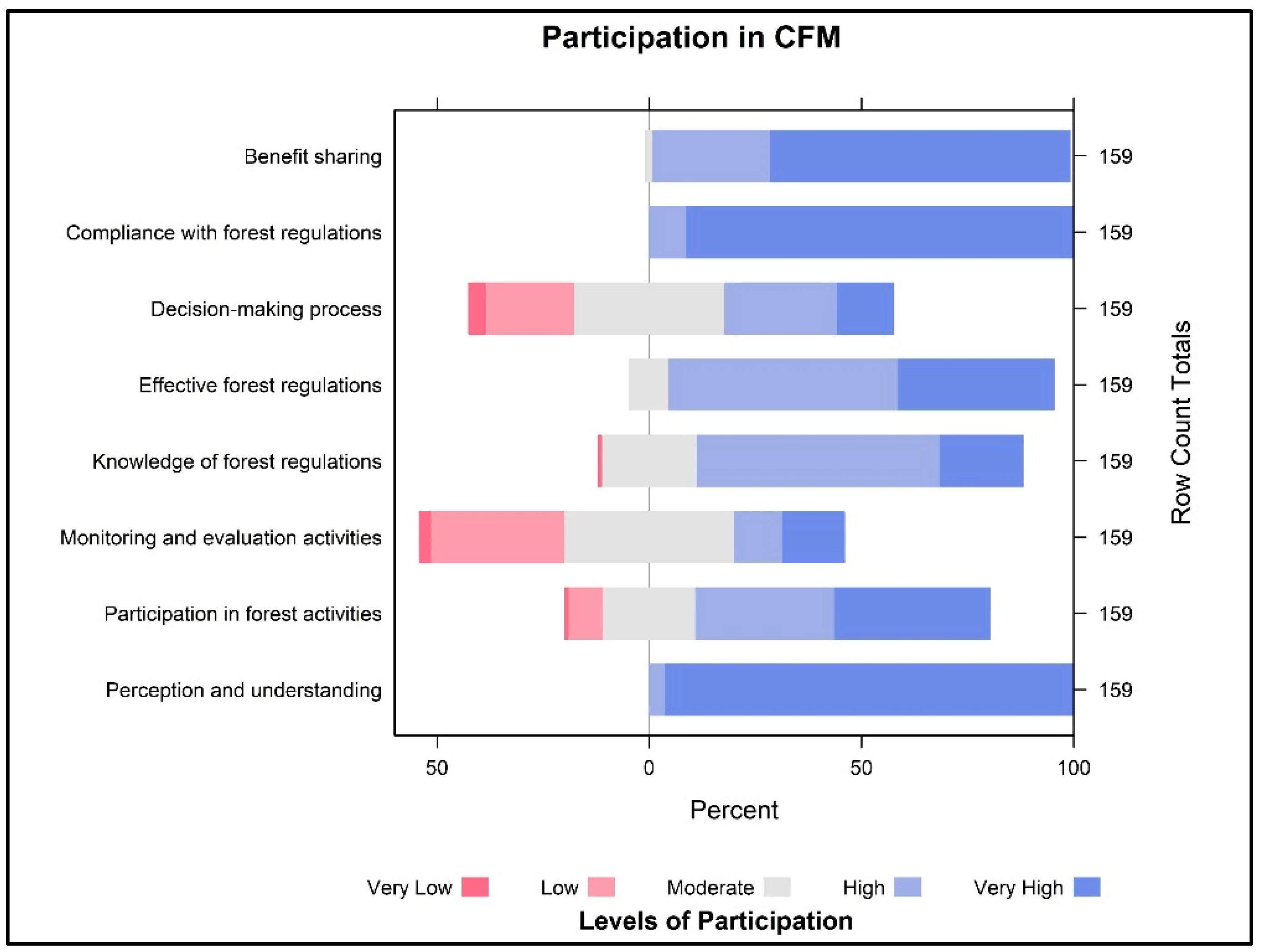 Sustainability 13 13474 g007 Sustainability 13 13474 g007
