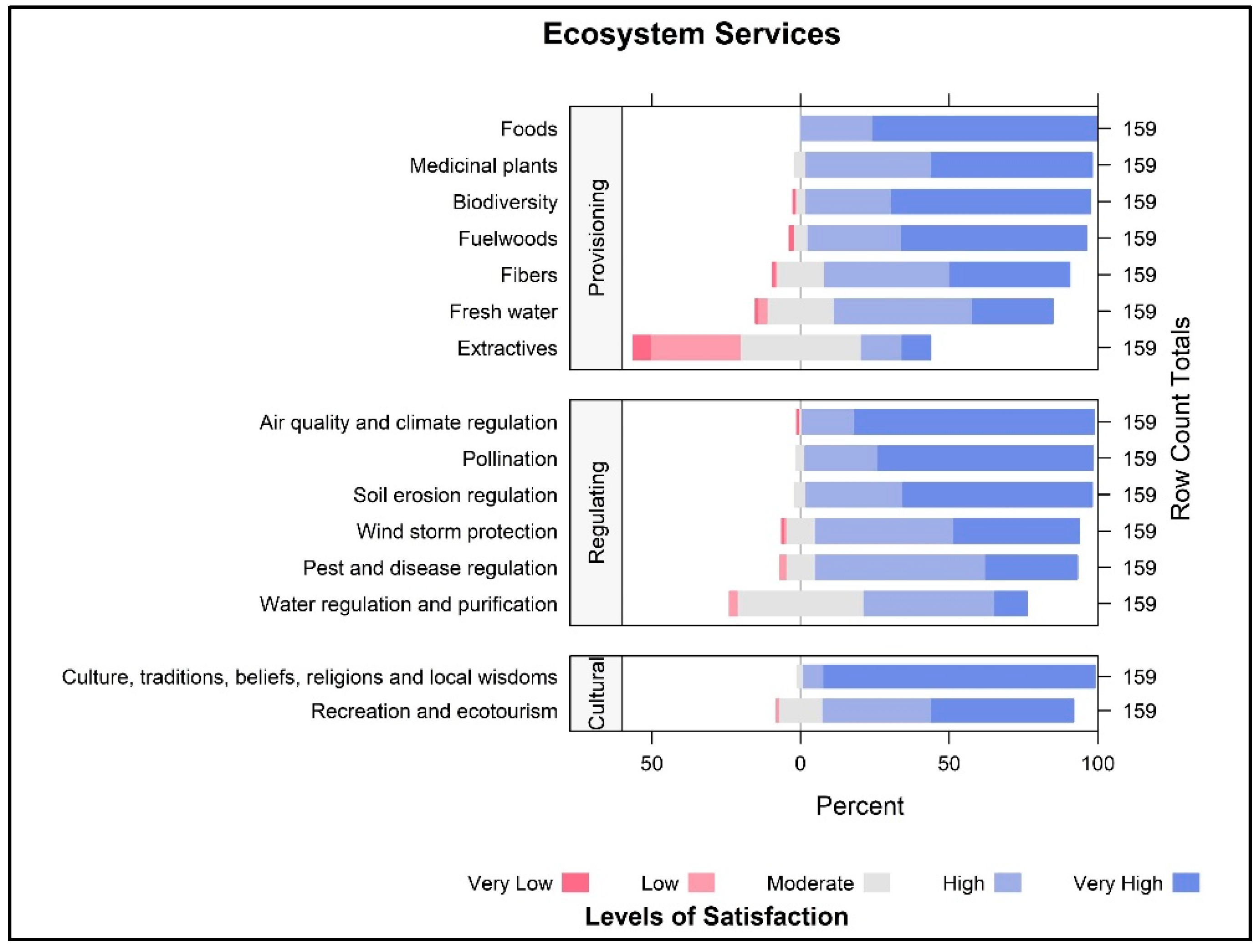 Sustainability 13 13474 g008 Sustainability 13 13474 g008