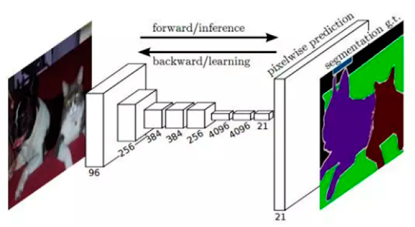 Sustainability 13 13488 g003