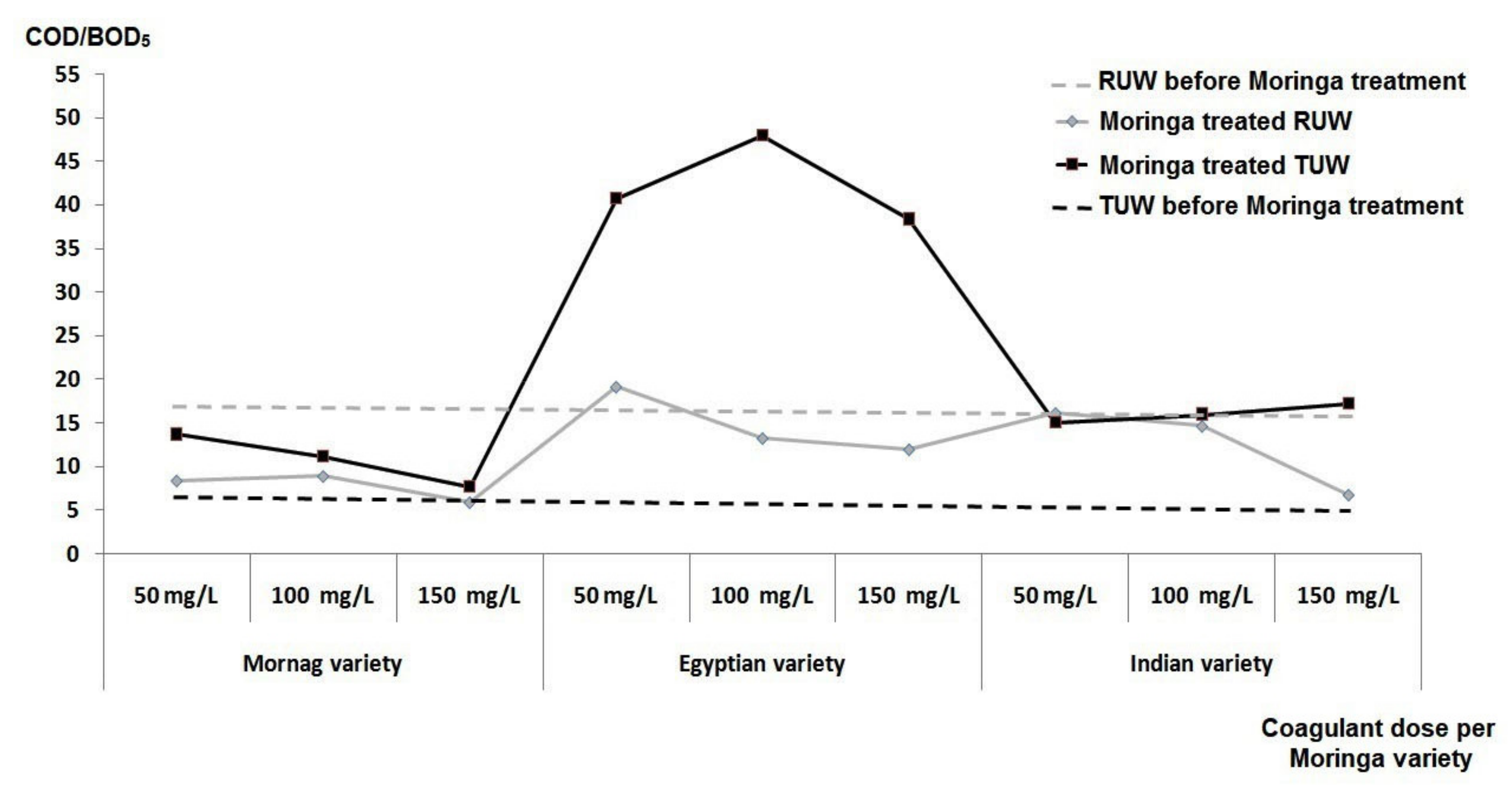 Sustainability 13 13500 g003 Sustainability 13 13500 g003