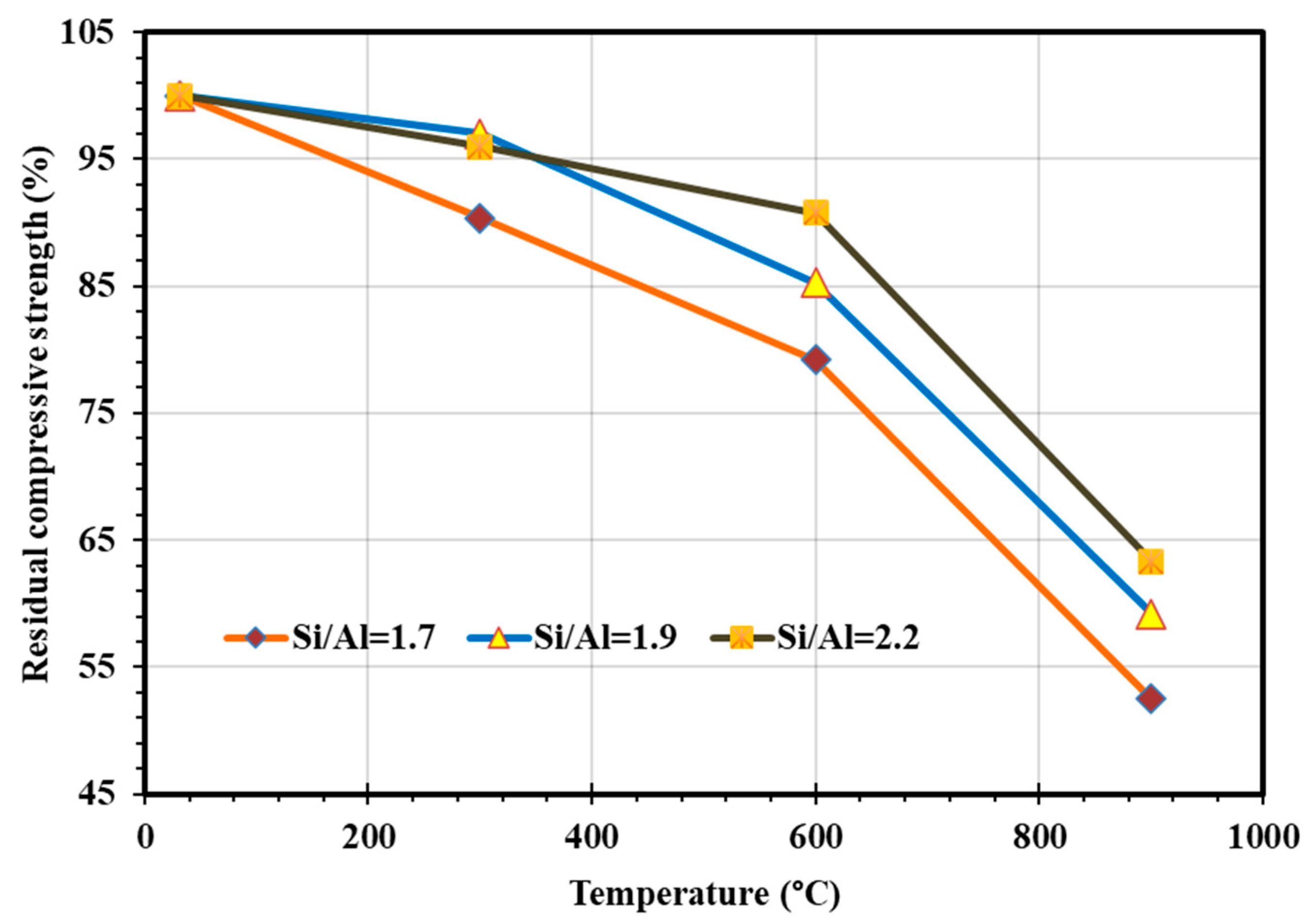 Sustainability 13 13502 g004