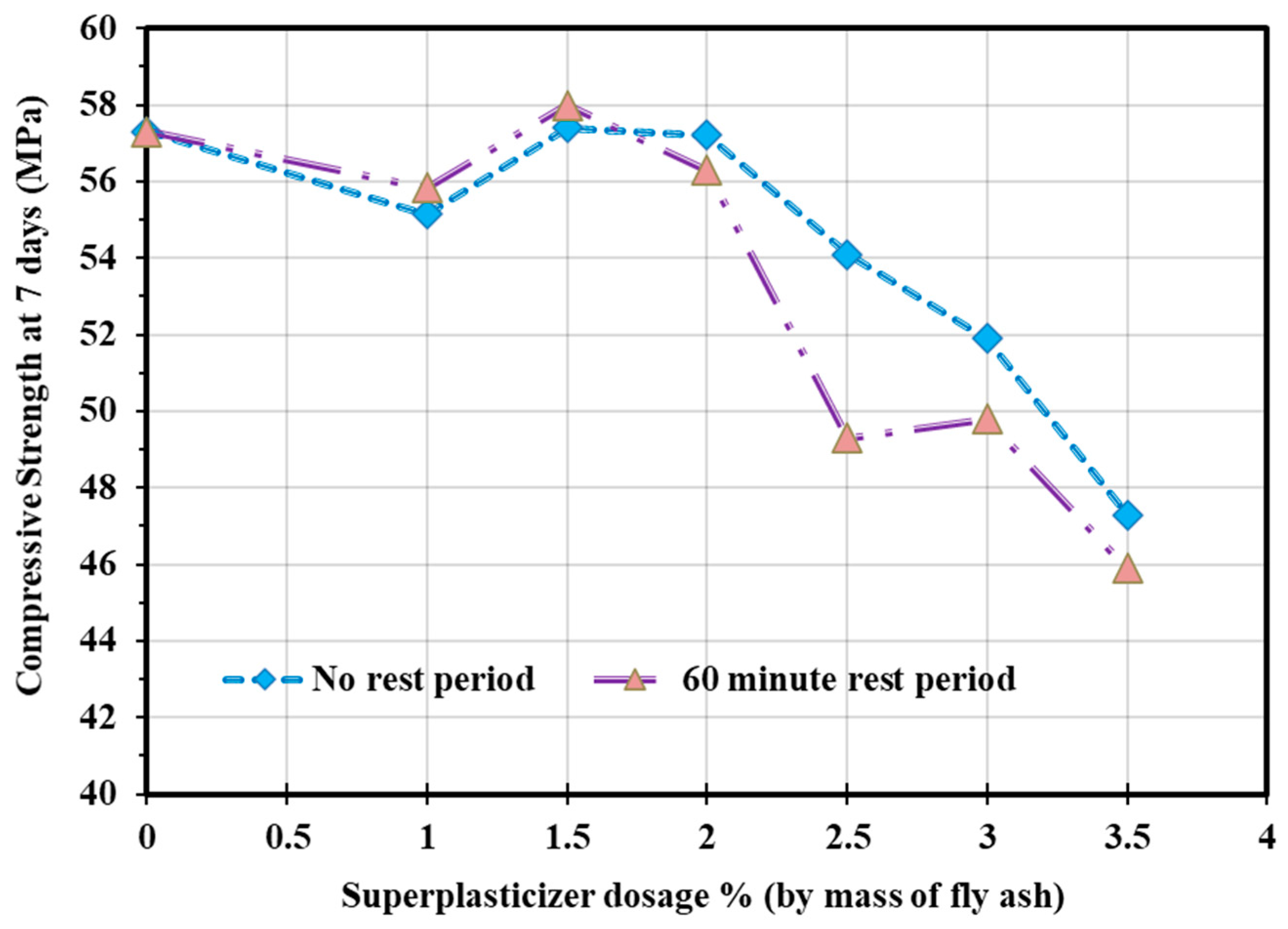 Sustainability 13 13502 g008