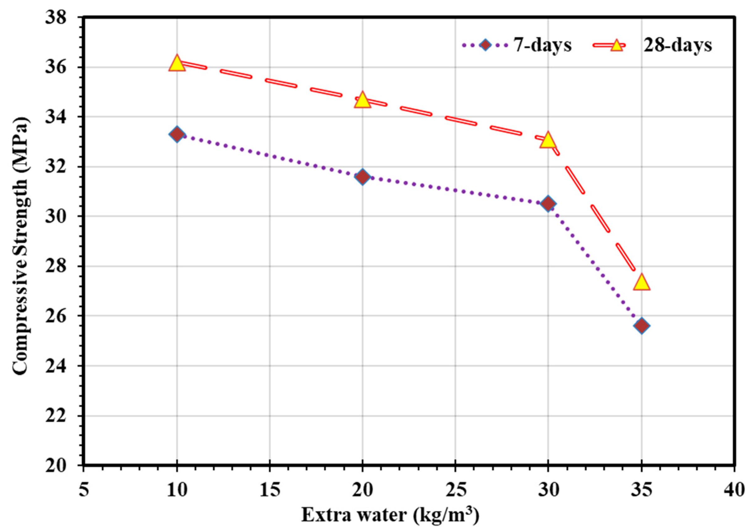 Sustainability 13 13502 g009