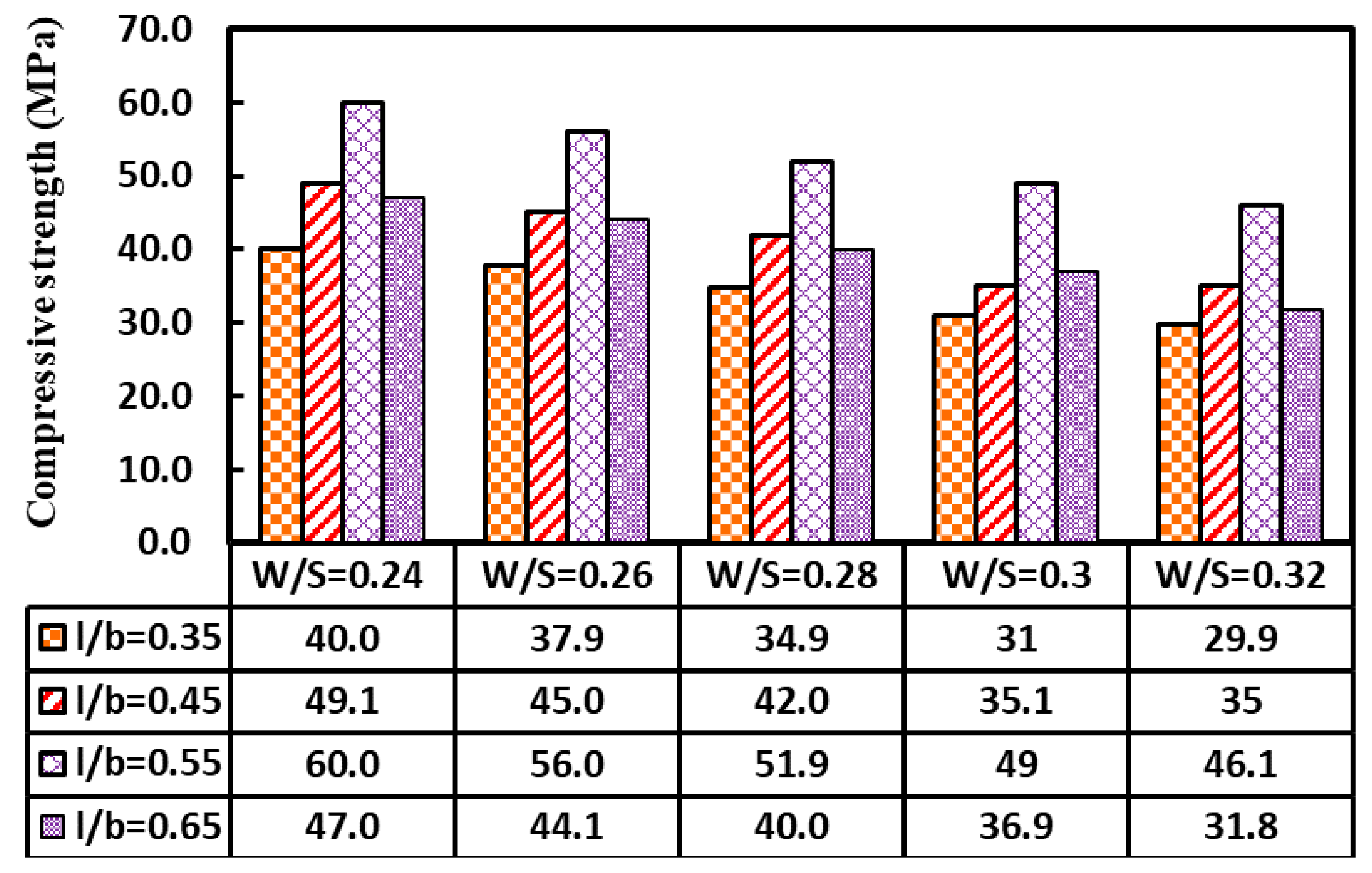 Sustainability 13 13502 g010