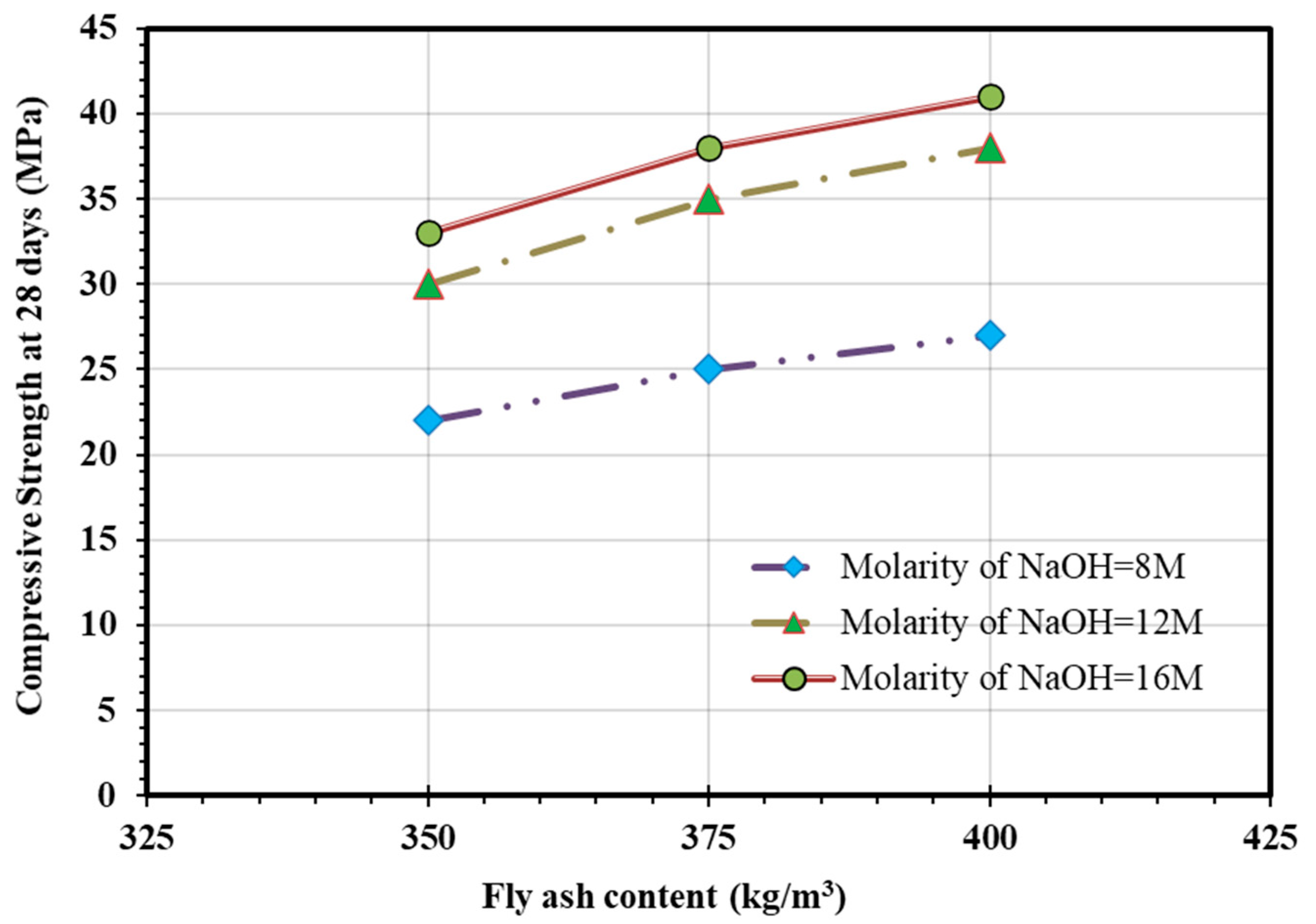 Sustainability 13 13502 g011