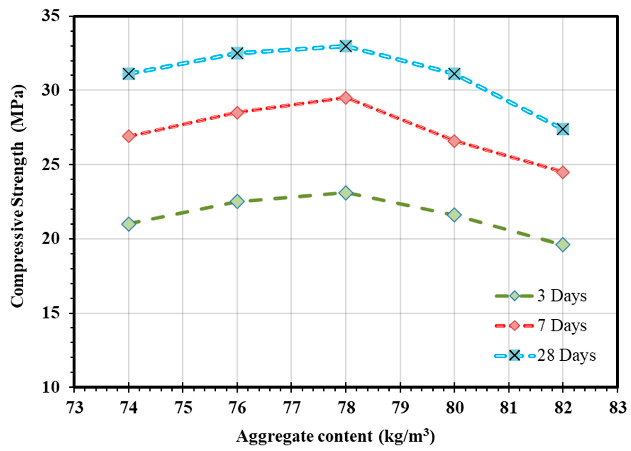 Sustainability 13 13502 g012