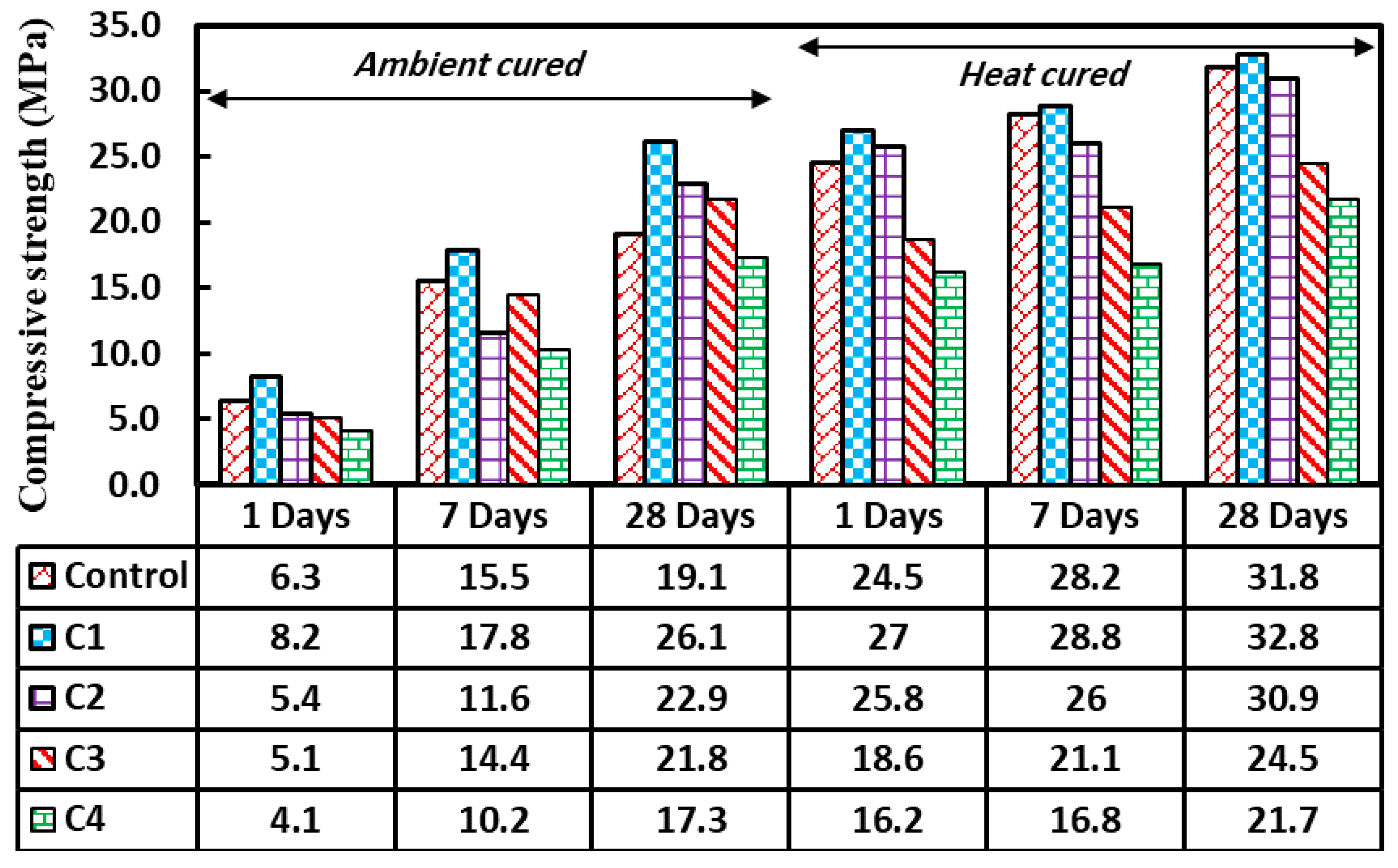 Sustainability 13 13502 g015