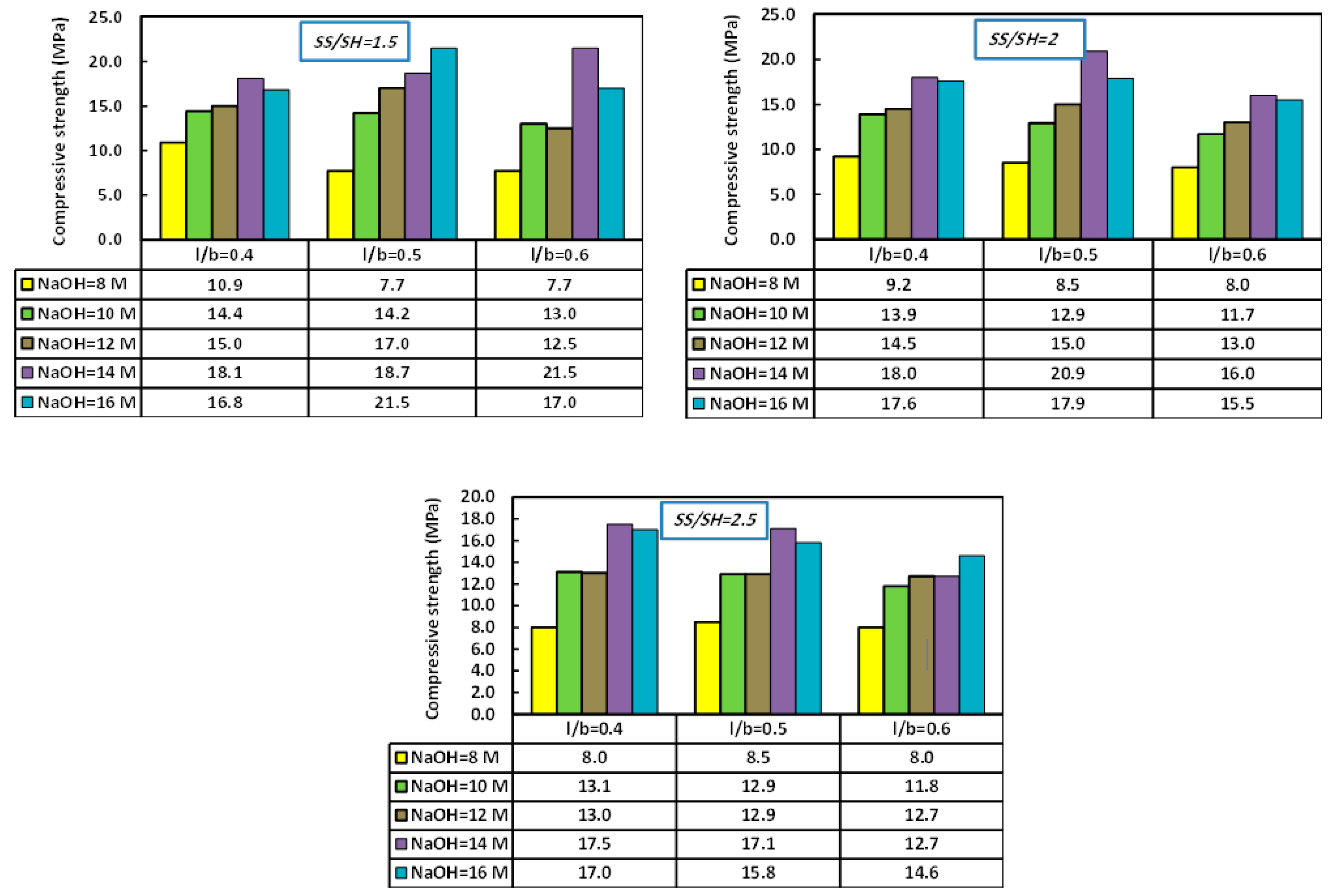 Sustainability 13 13502 g018