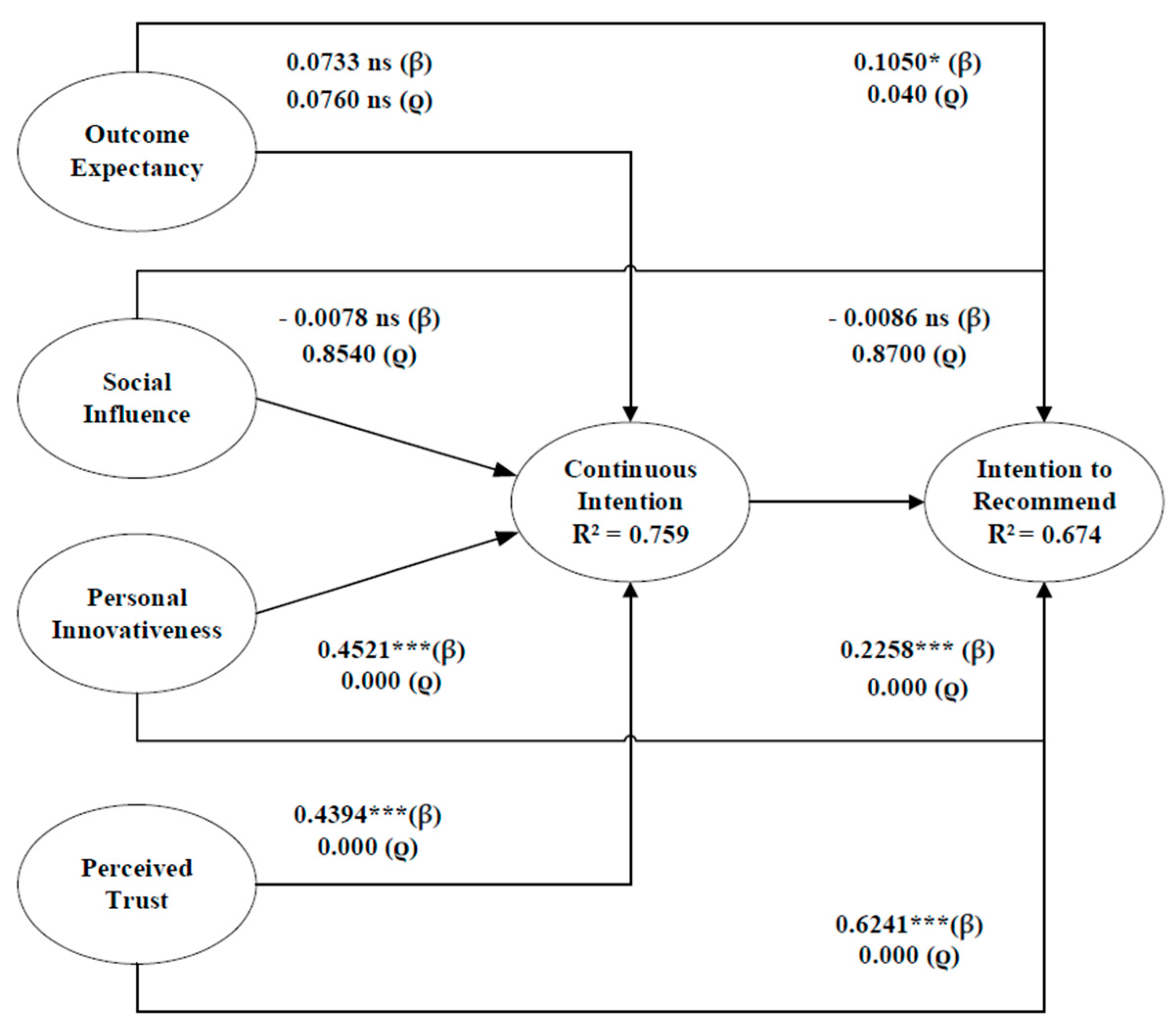 Sustainability 13 13511 g003 Sustainability 13 13511 g003